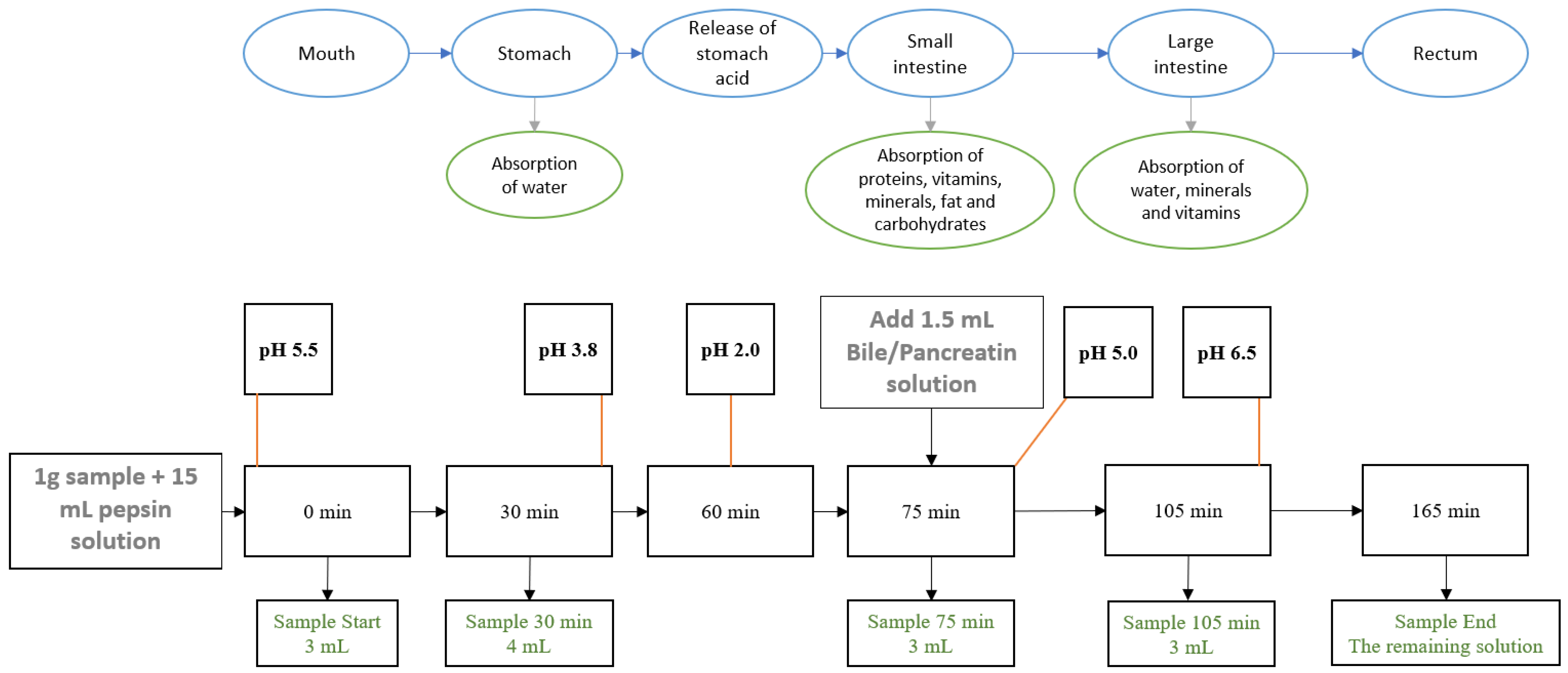 Applsci 14 03267 g002