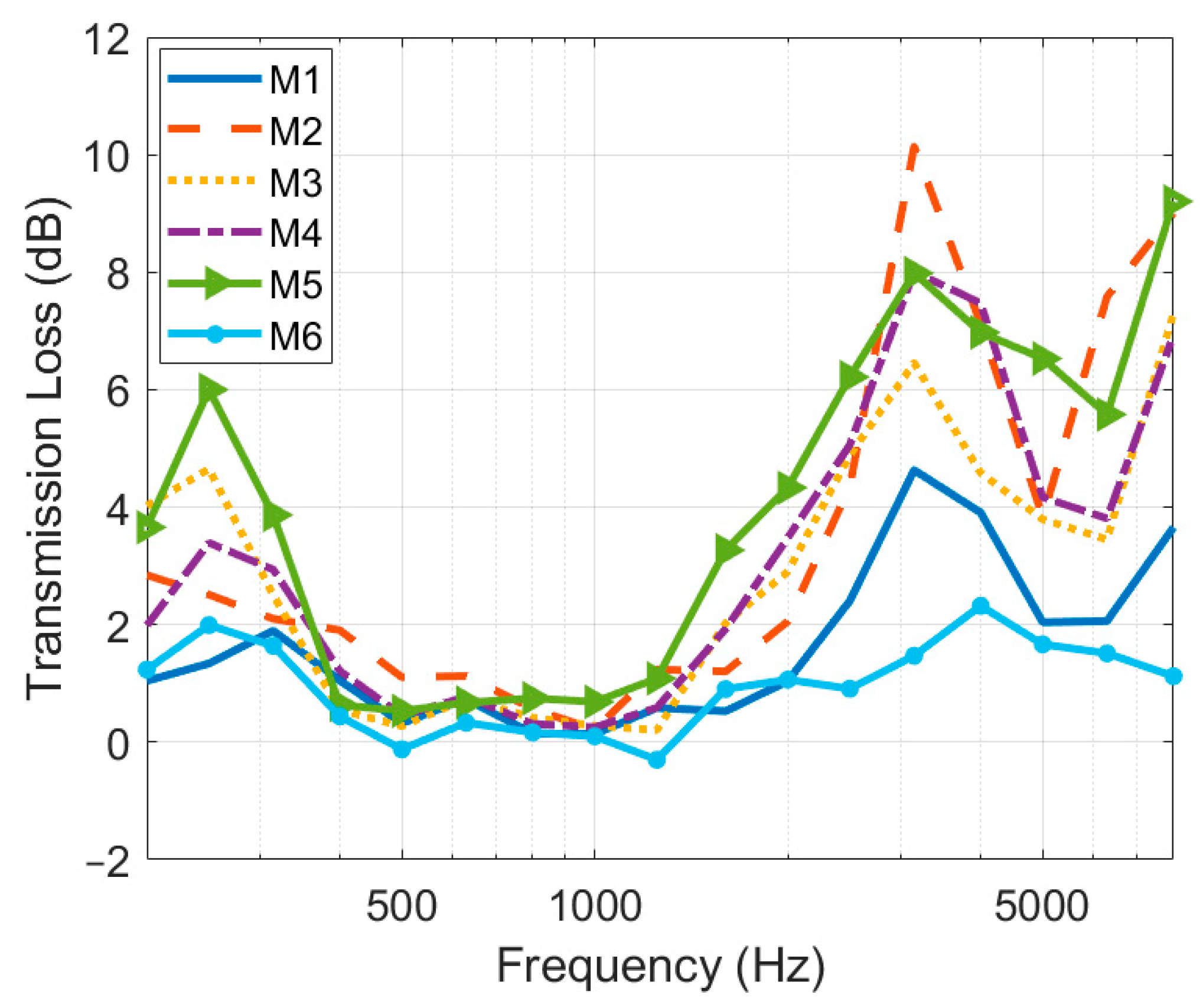 Applsci 14 03273 g007
