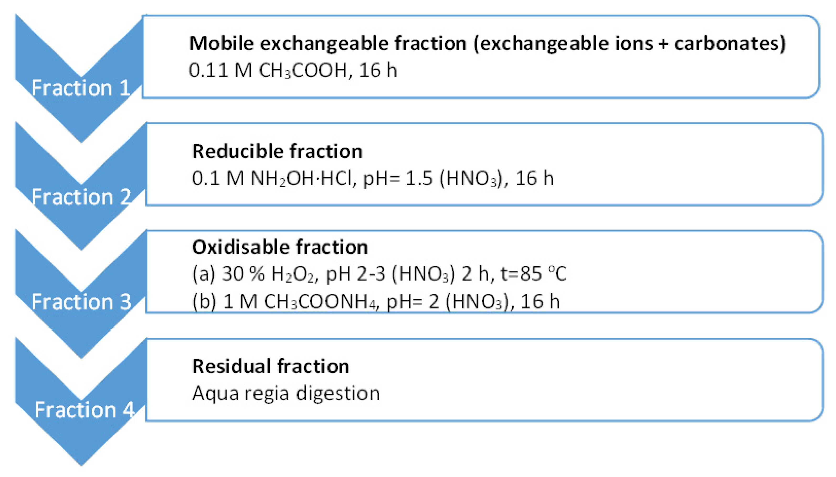 Applsci 14 03281 g001