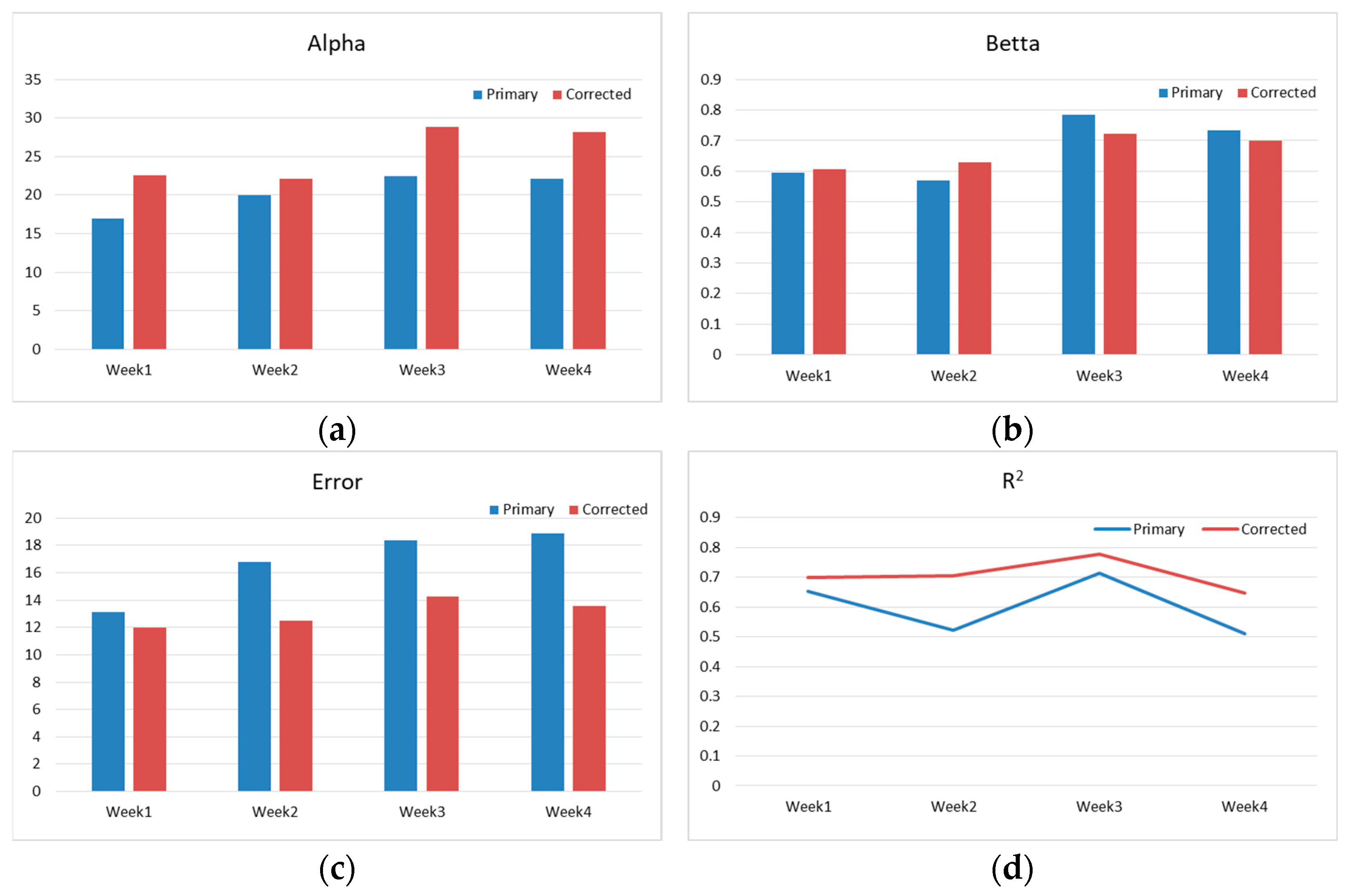 Applsci 14 03282 g005