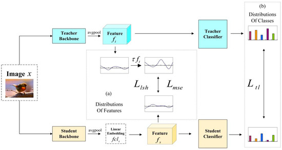 Applsci 14 03284 g002