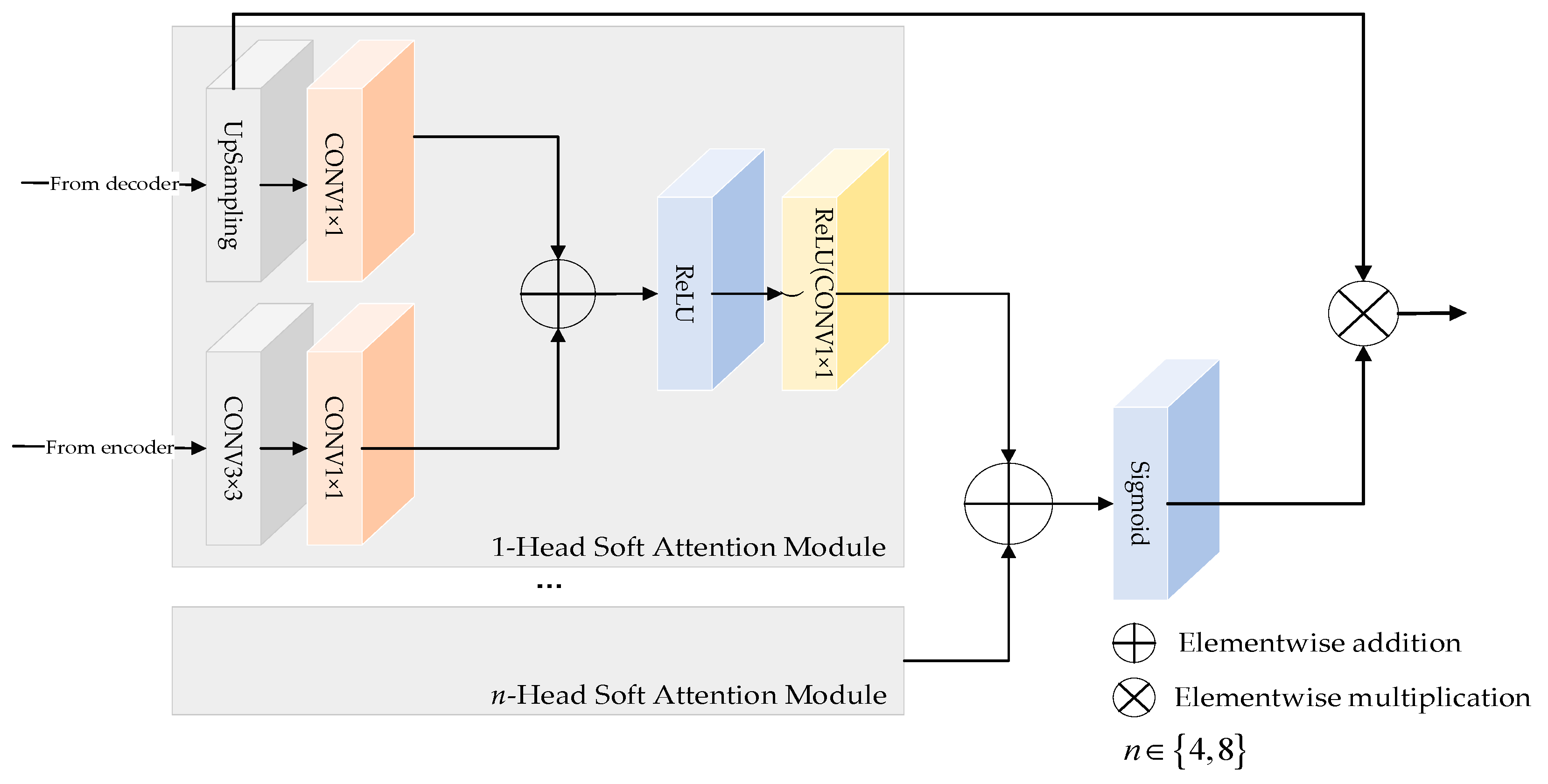 Applsci 14 03285 g004