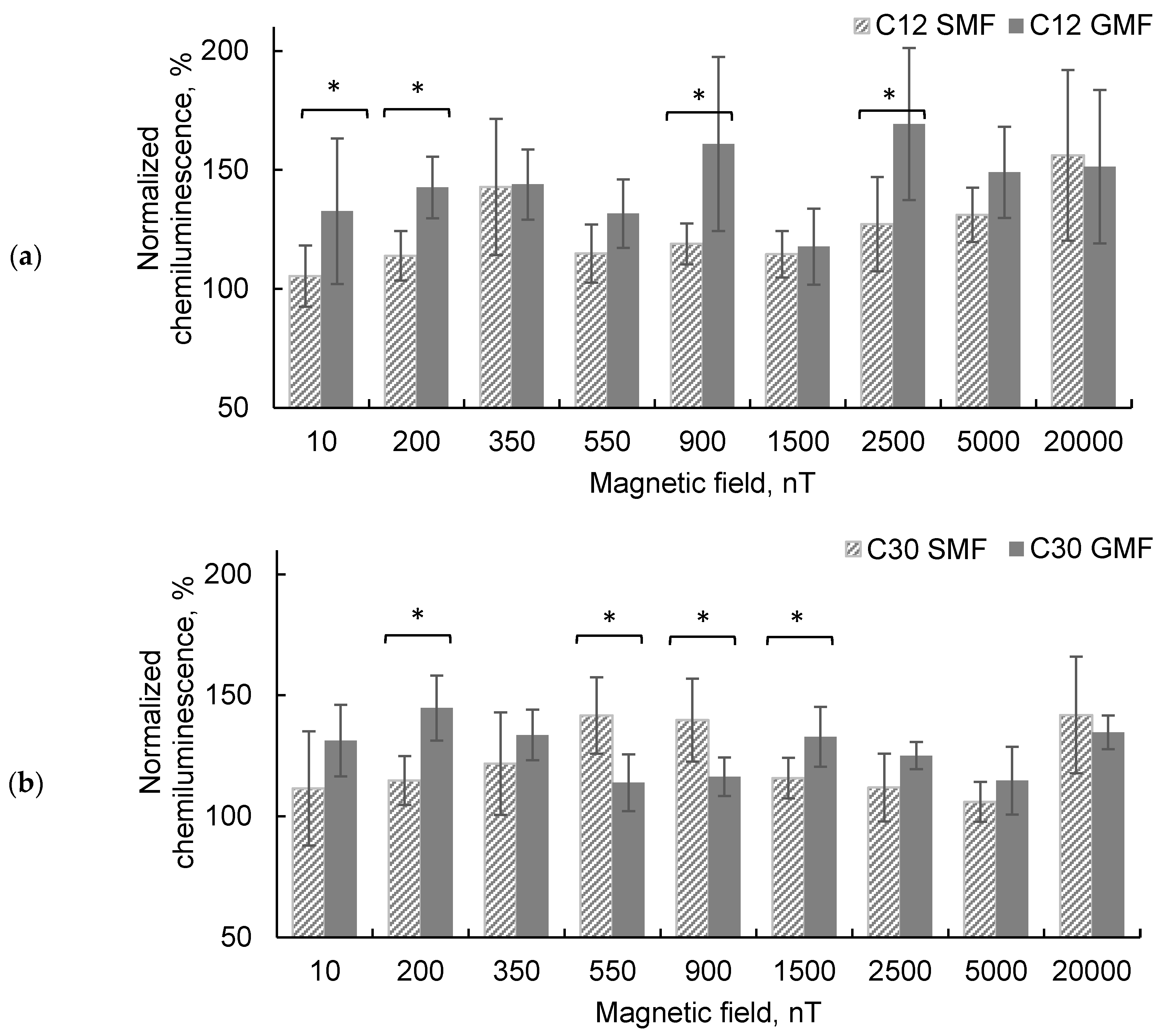 Applsci 14 03290 g003a