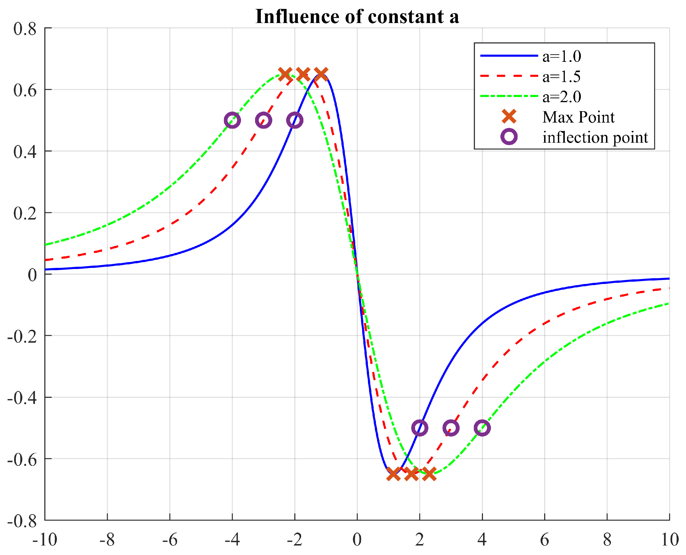Applsci 14 03303 g005