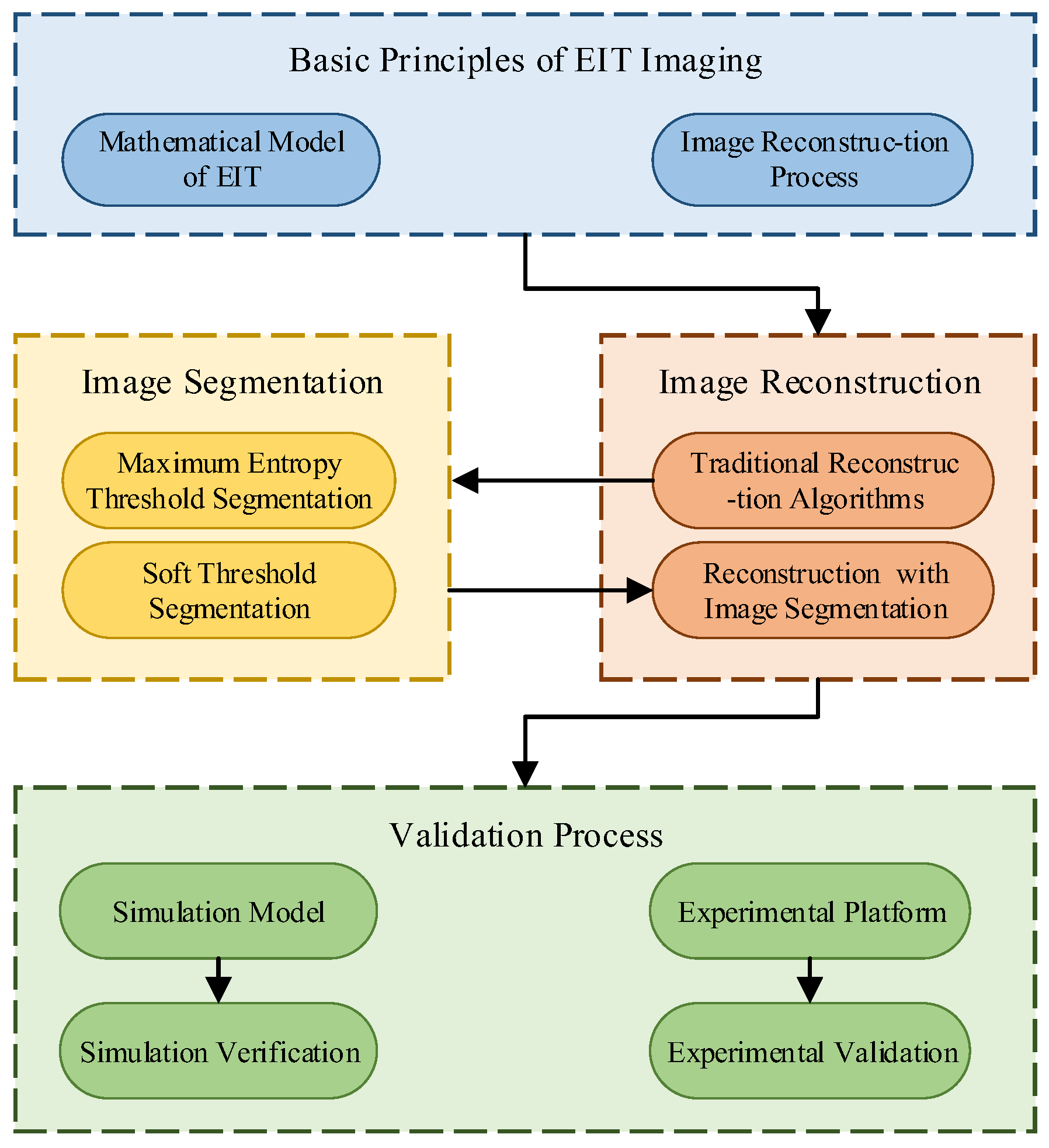 Applsci 14 03309 g001