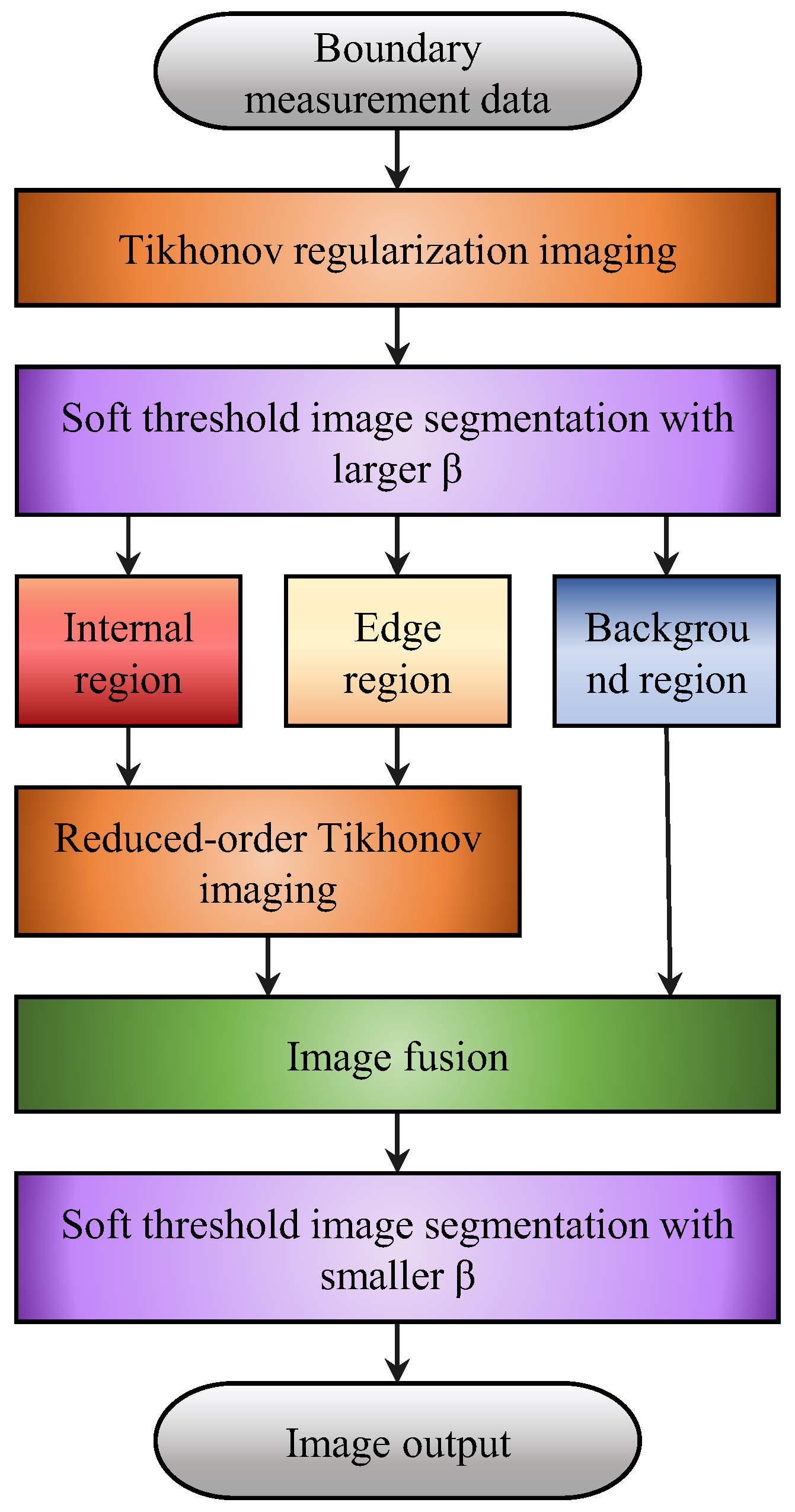 Applsci 14 03309 g006