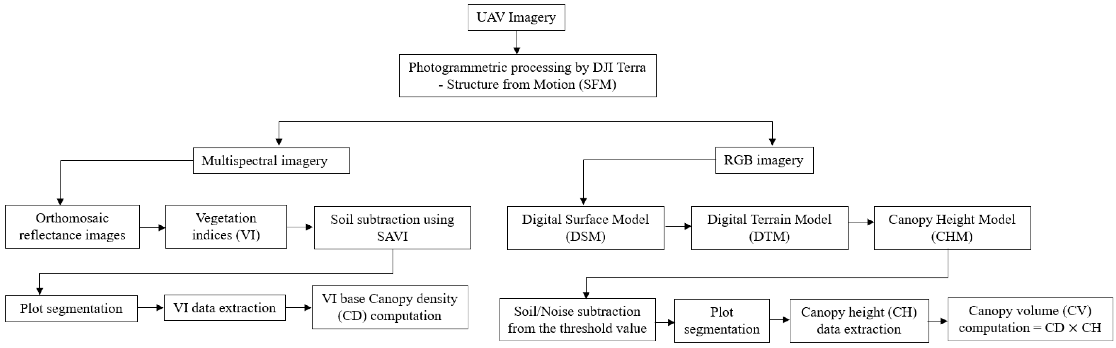 Applsci 14 03313 g002