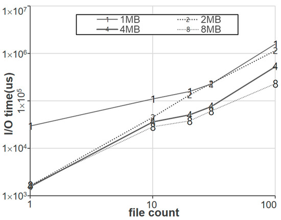 Applsci 14 03342 g009