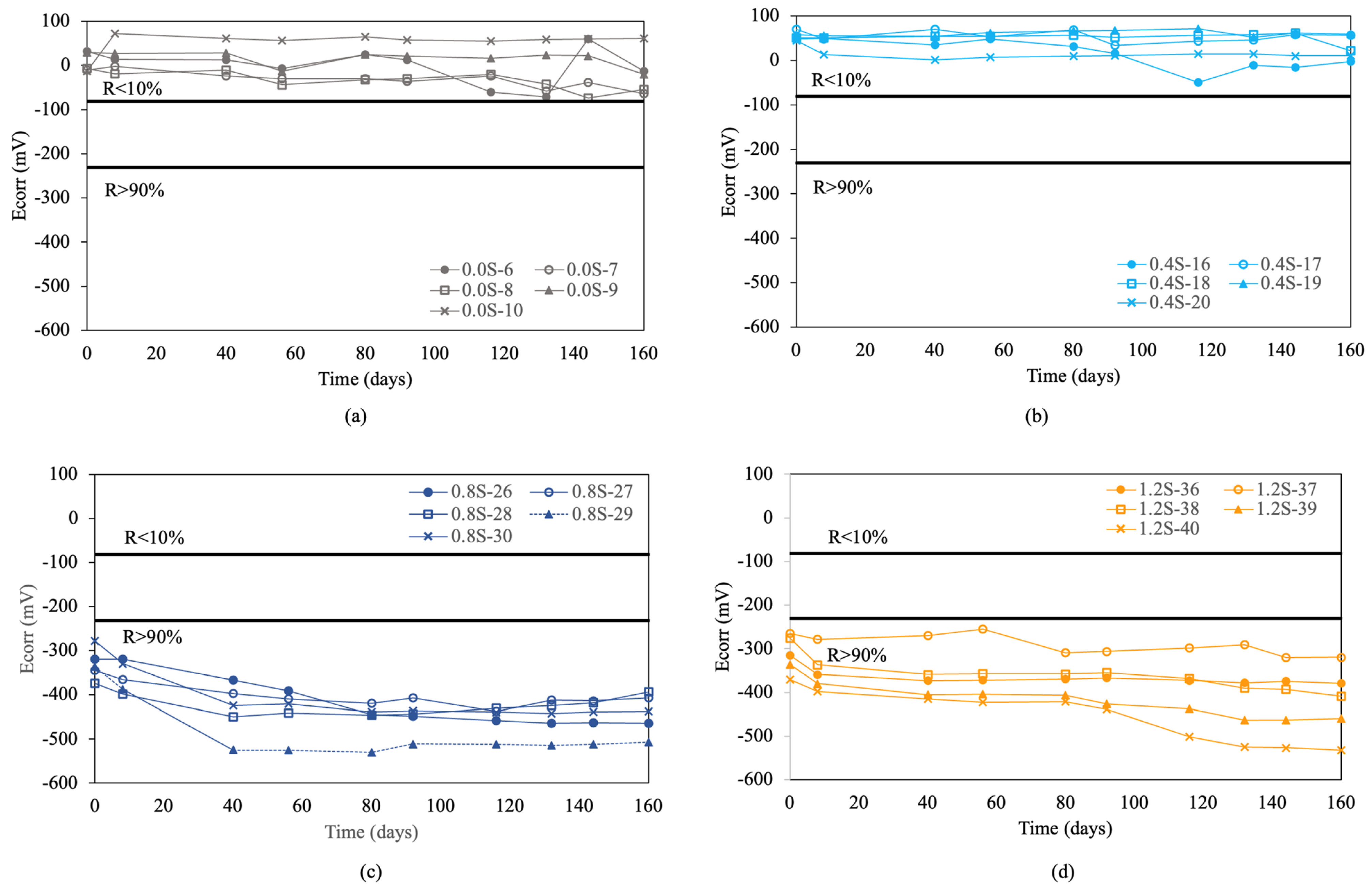 Applsci 14 03364 g003a Applsci 14 03364 g003a