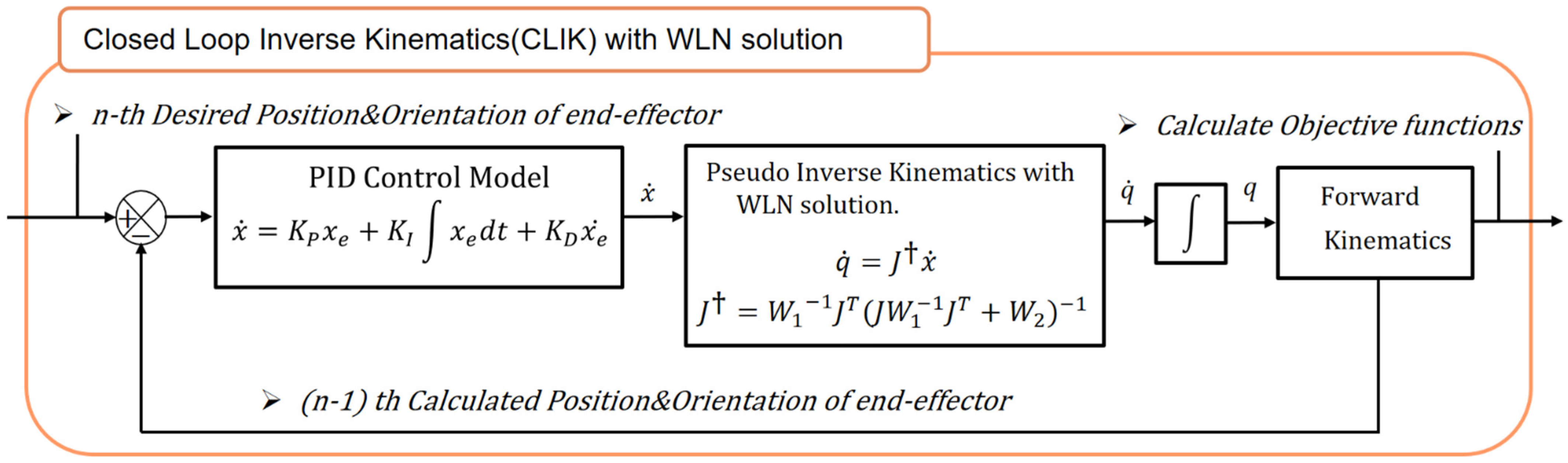 Applsci 14 03384 g010 Applsci 14 03384 g010