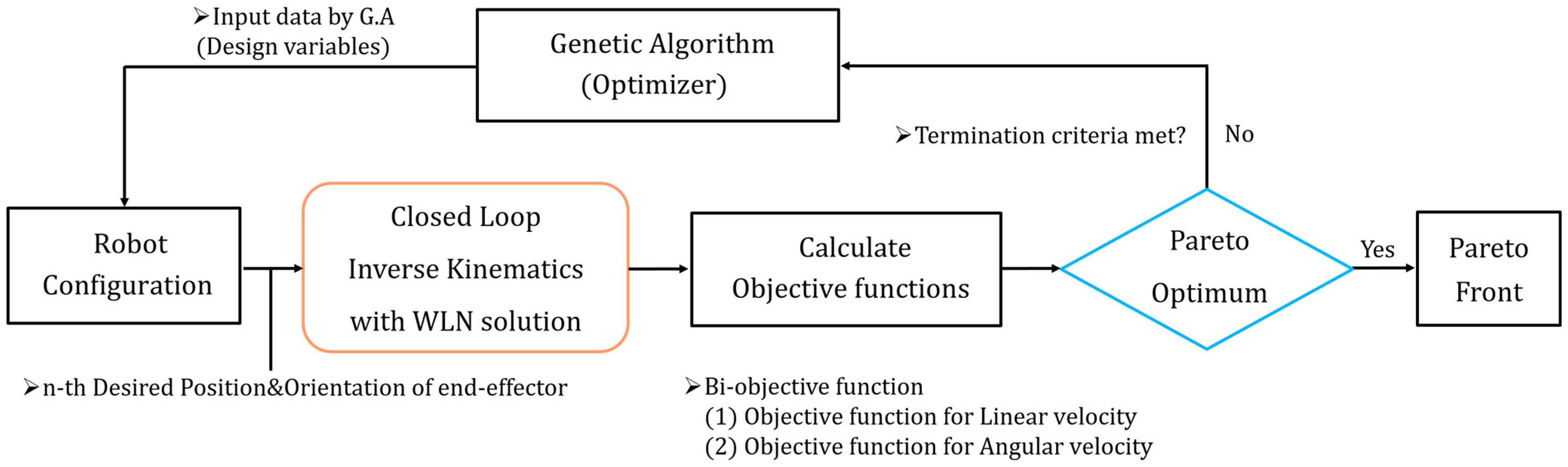 Applsci 14 03384 g013 Applsci 14 03384 g013