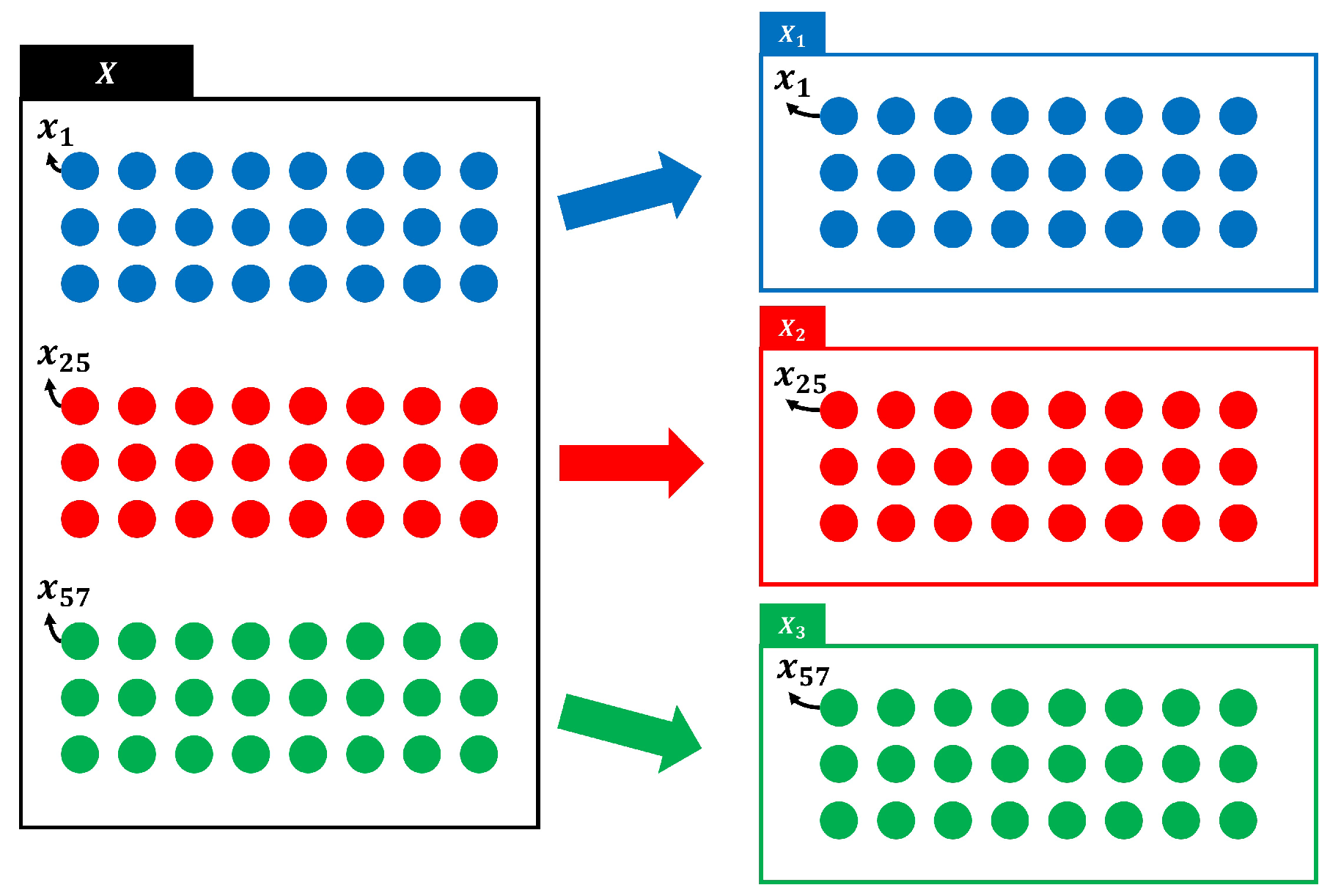 Position-Based Formation Control Scheme for Crowds Using Short Range ...
