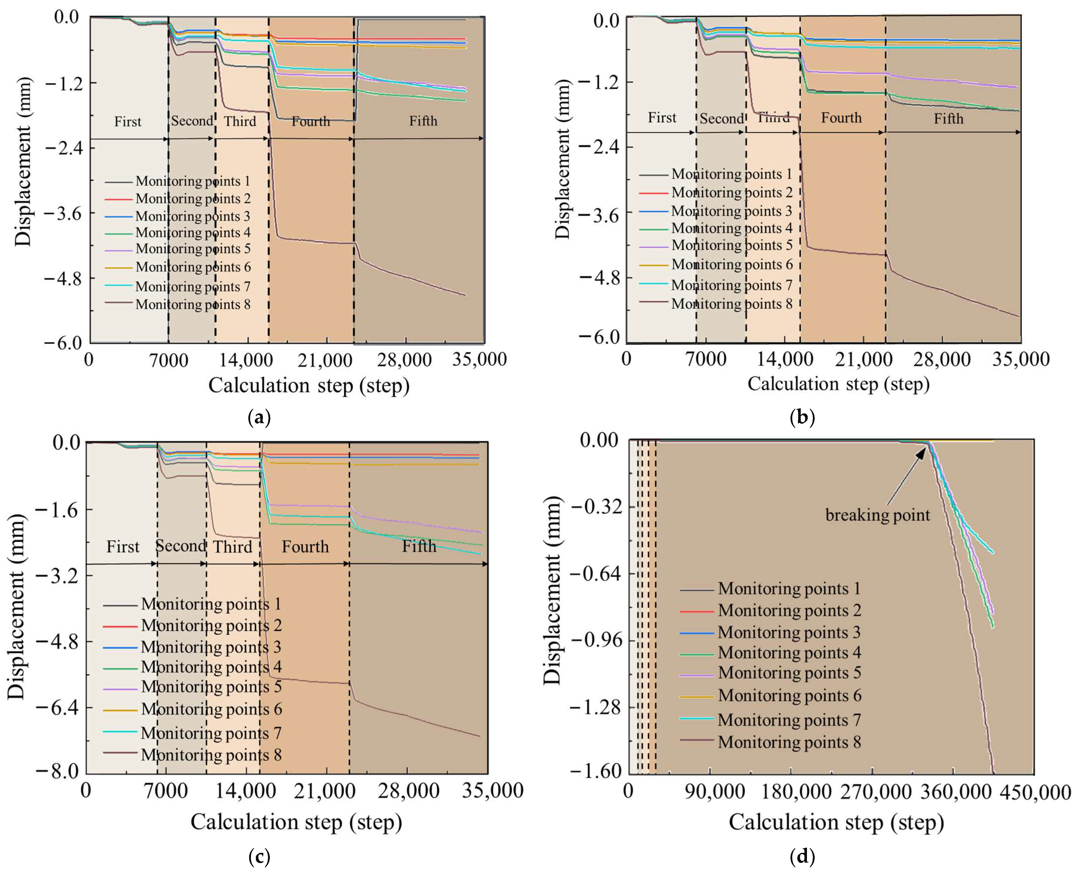 Applsci 14 03407 g005