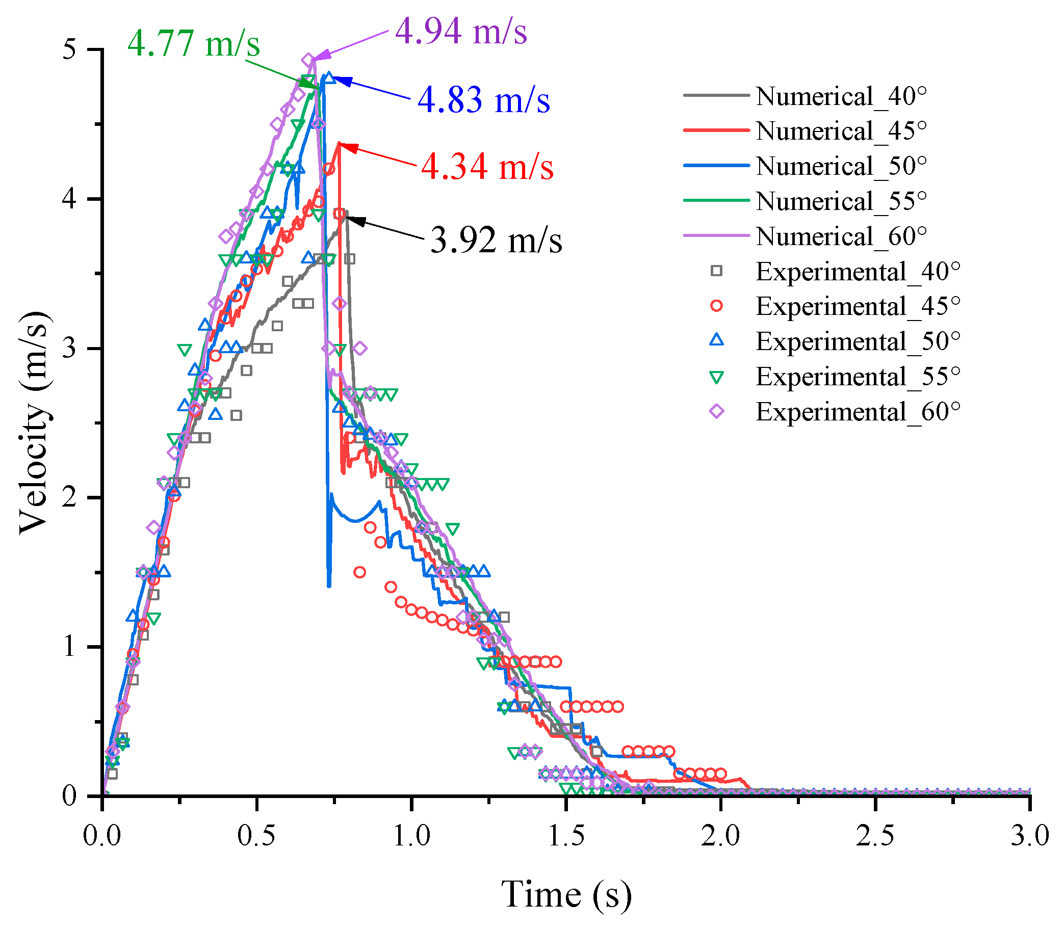Applsci 14 03409 g005