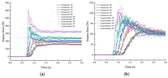 Applsci 14 03409 g007