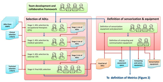 Applsci 14 03415 g001
