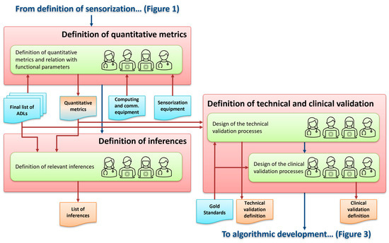 Applsci 14 03415 g002