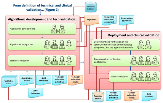 Applsci 14 03415 g003