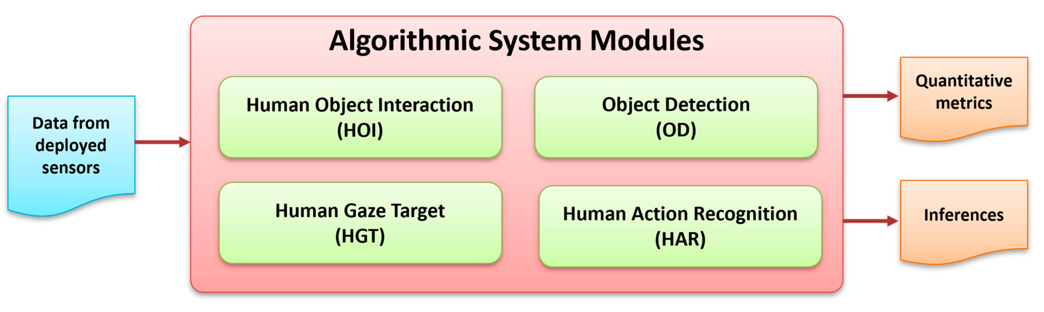 Applsci 14 03415 g004