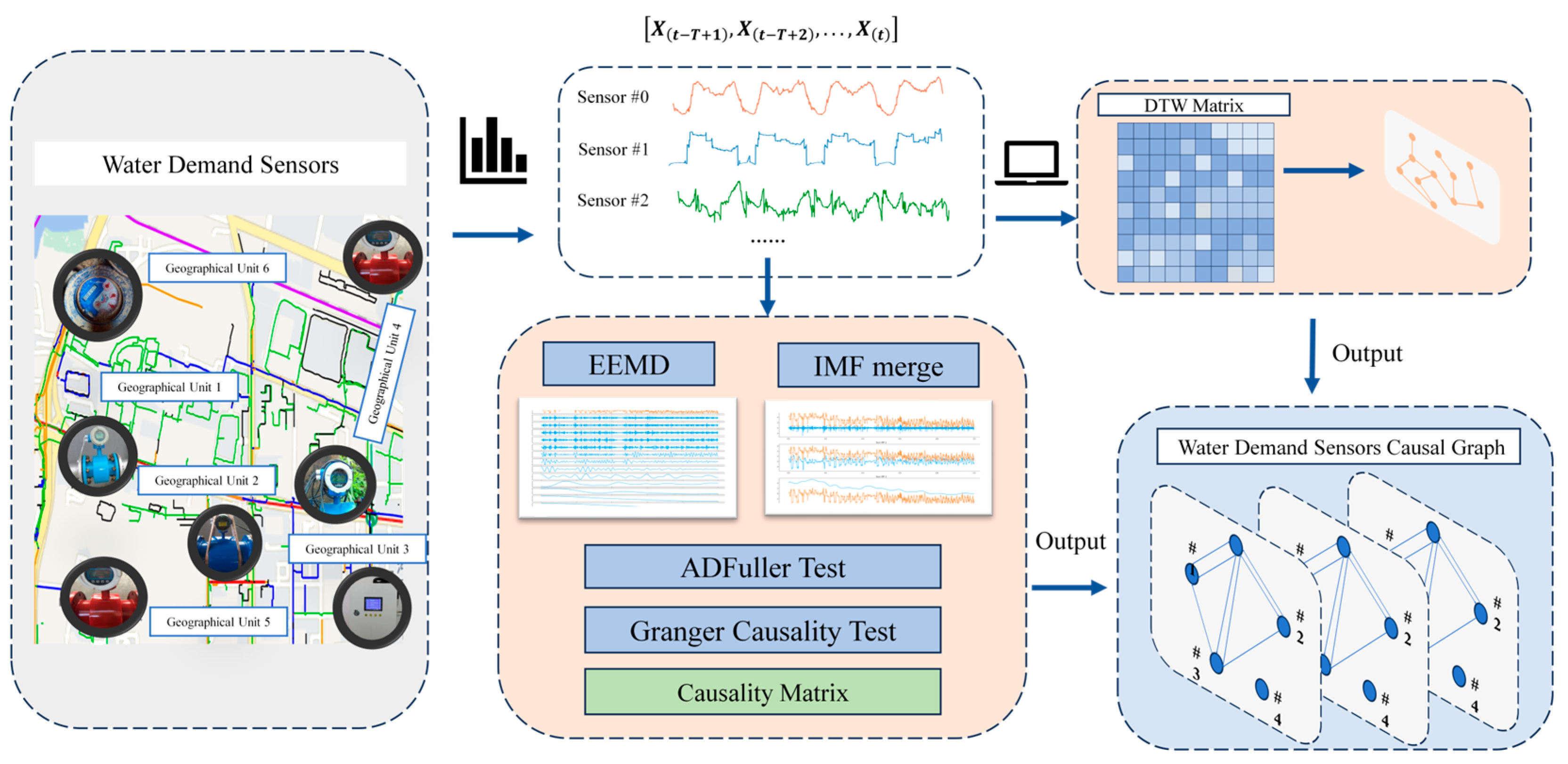 Applsci 14 03428 g001