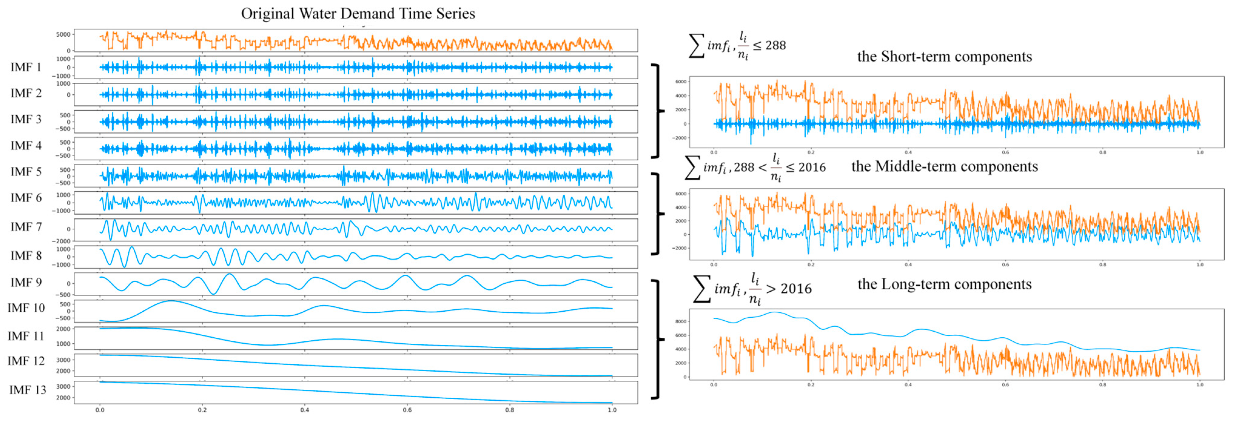 Applsci 14 03428 g004