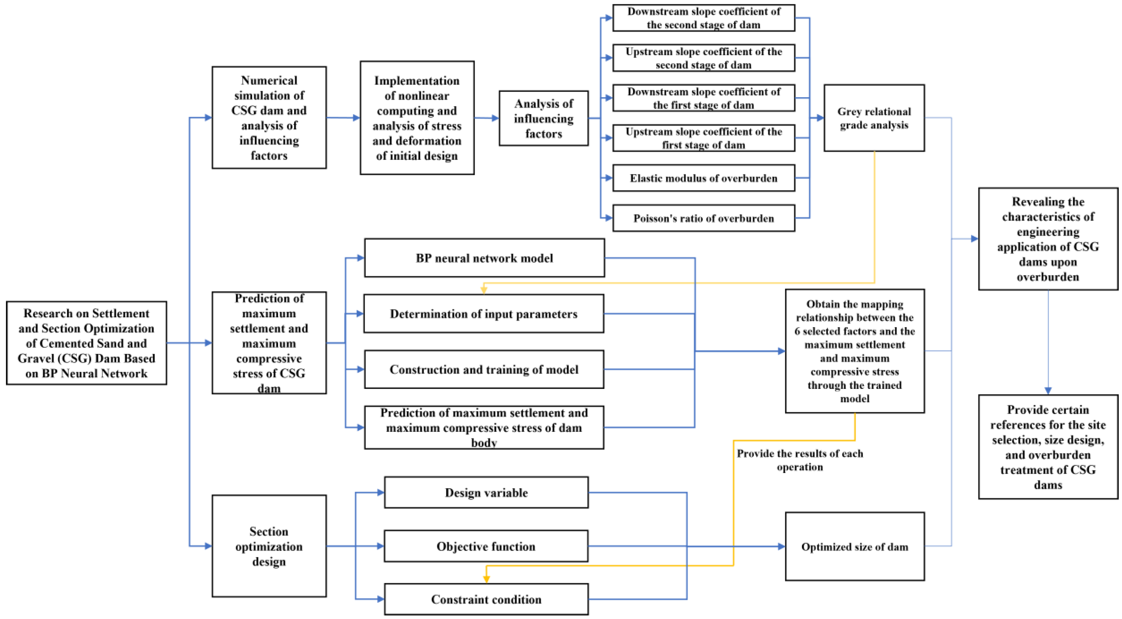 Applsci 14 03431 g001