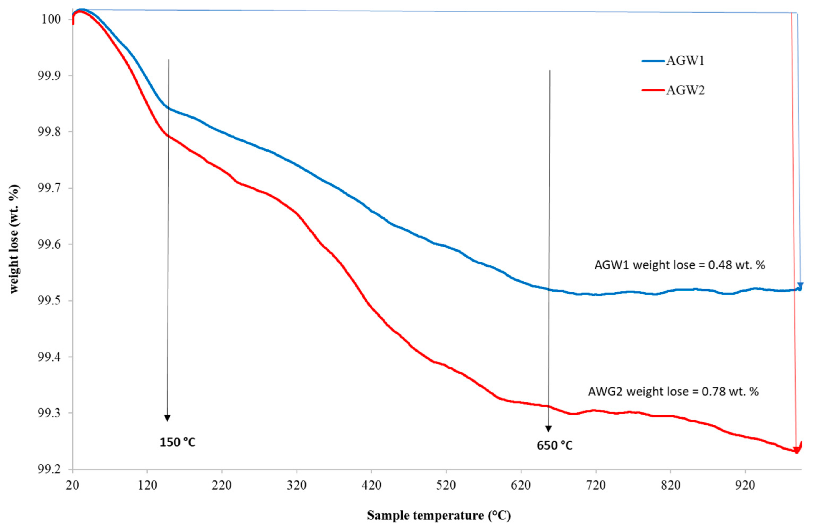 Applsci 14 03439 g002