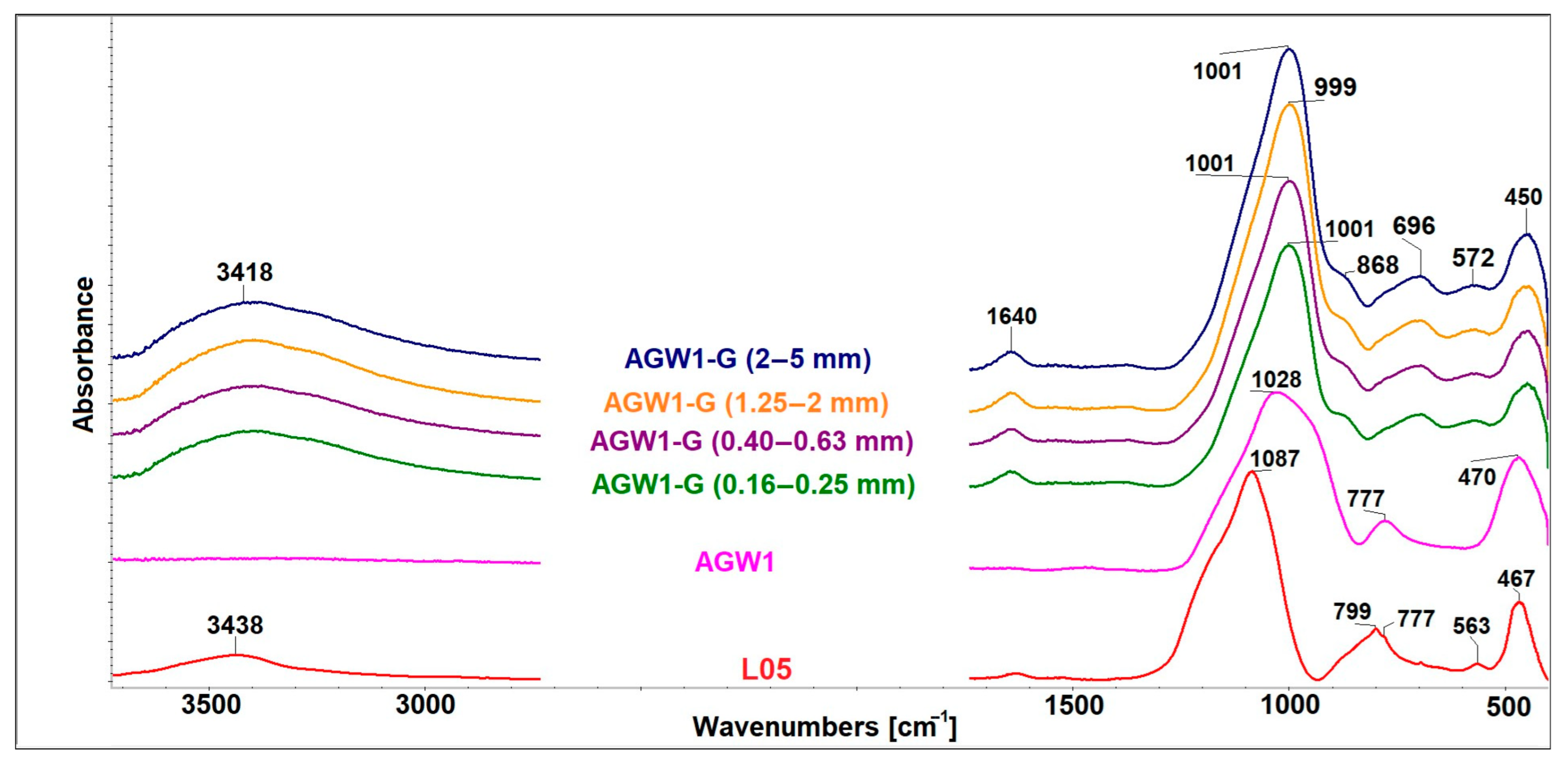 Applsci 14 03439 g006