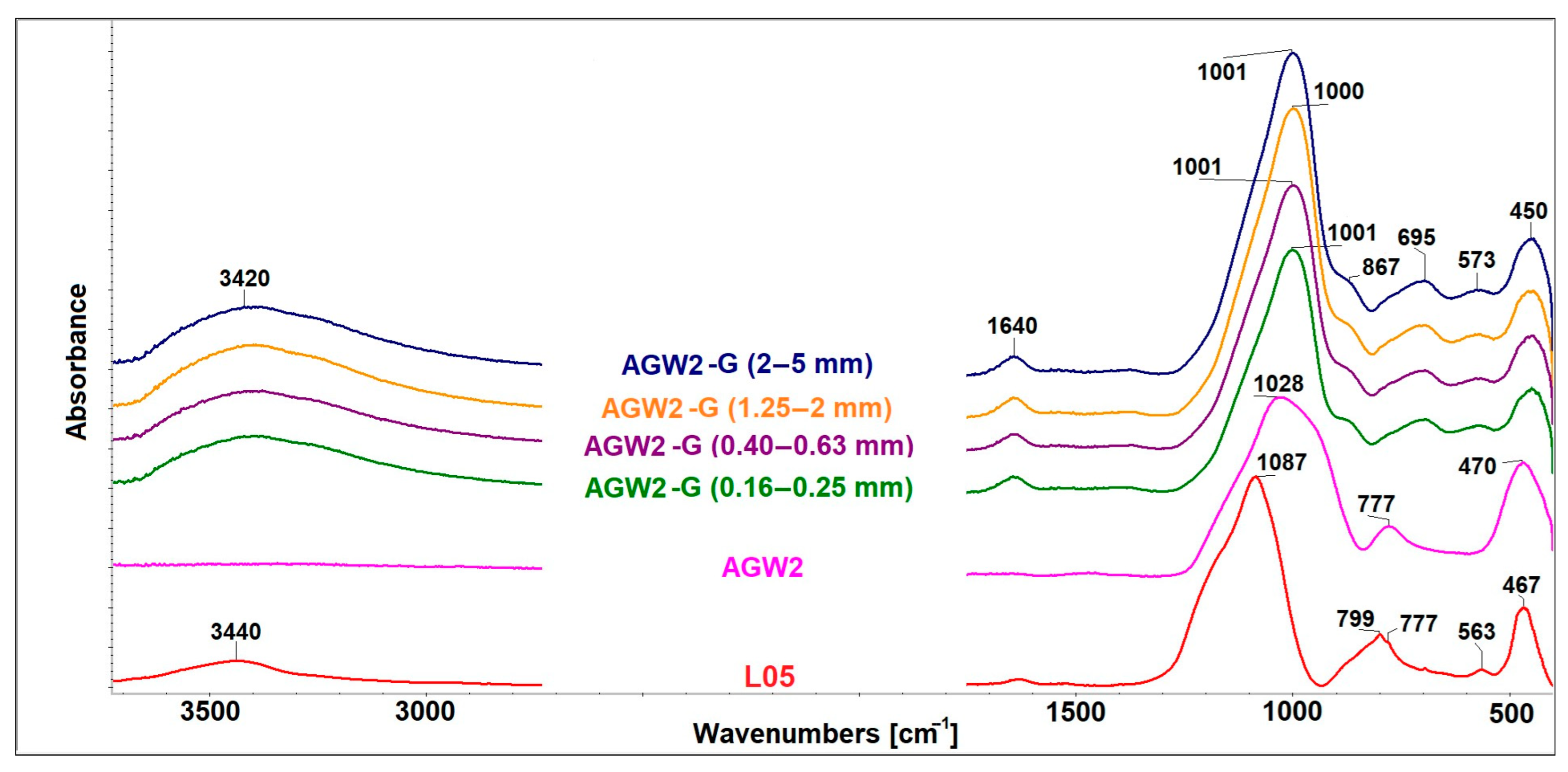 Applsci 14 03439 g007