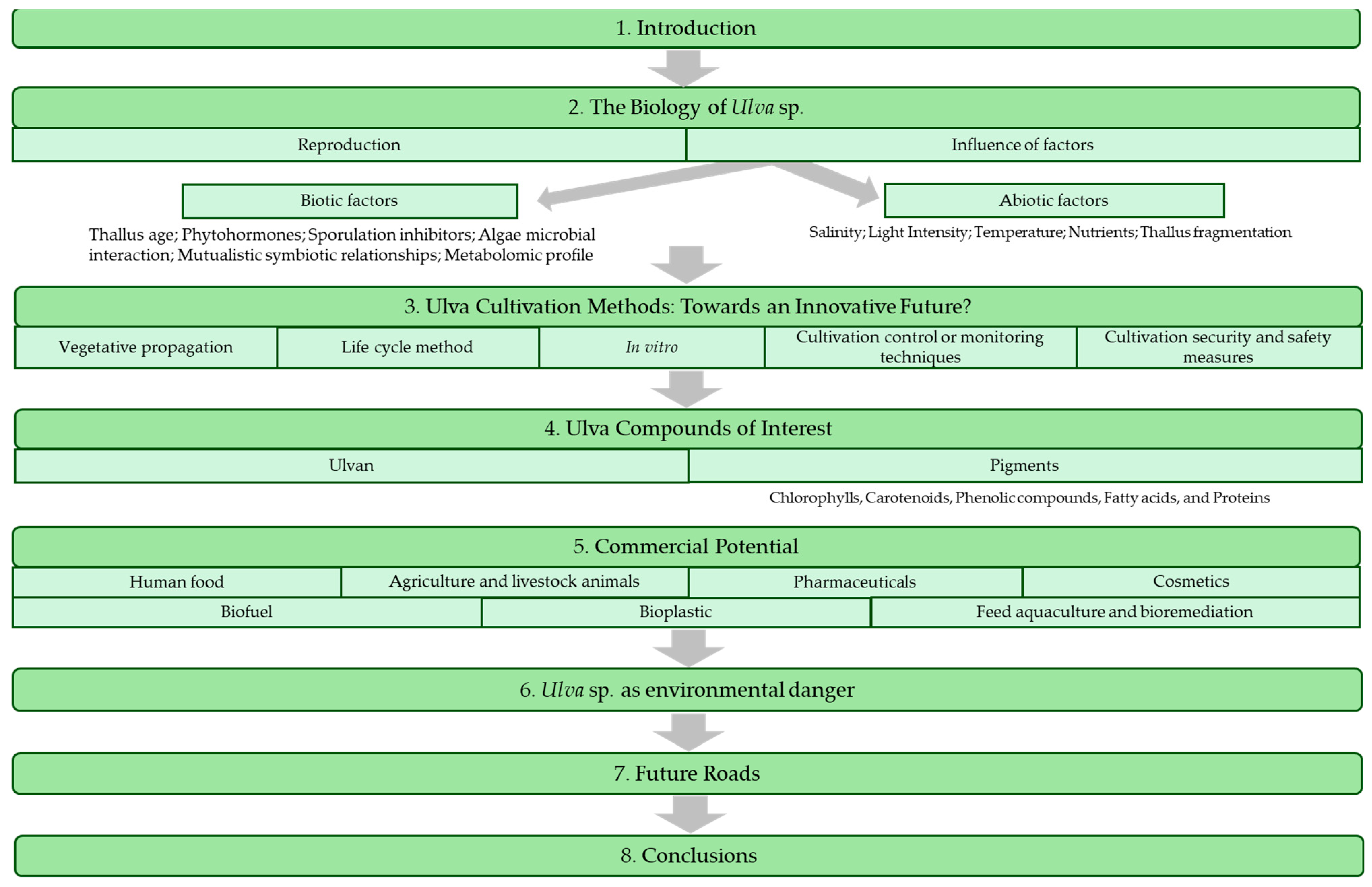 Applsci 14 03448 g001