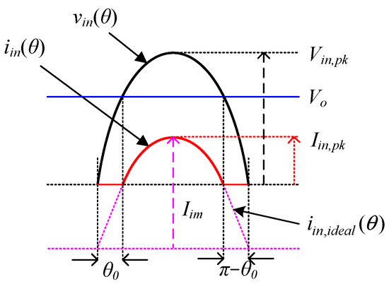 Applsci 14 03449 g009