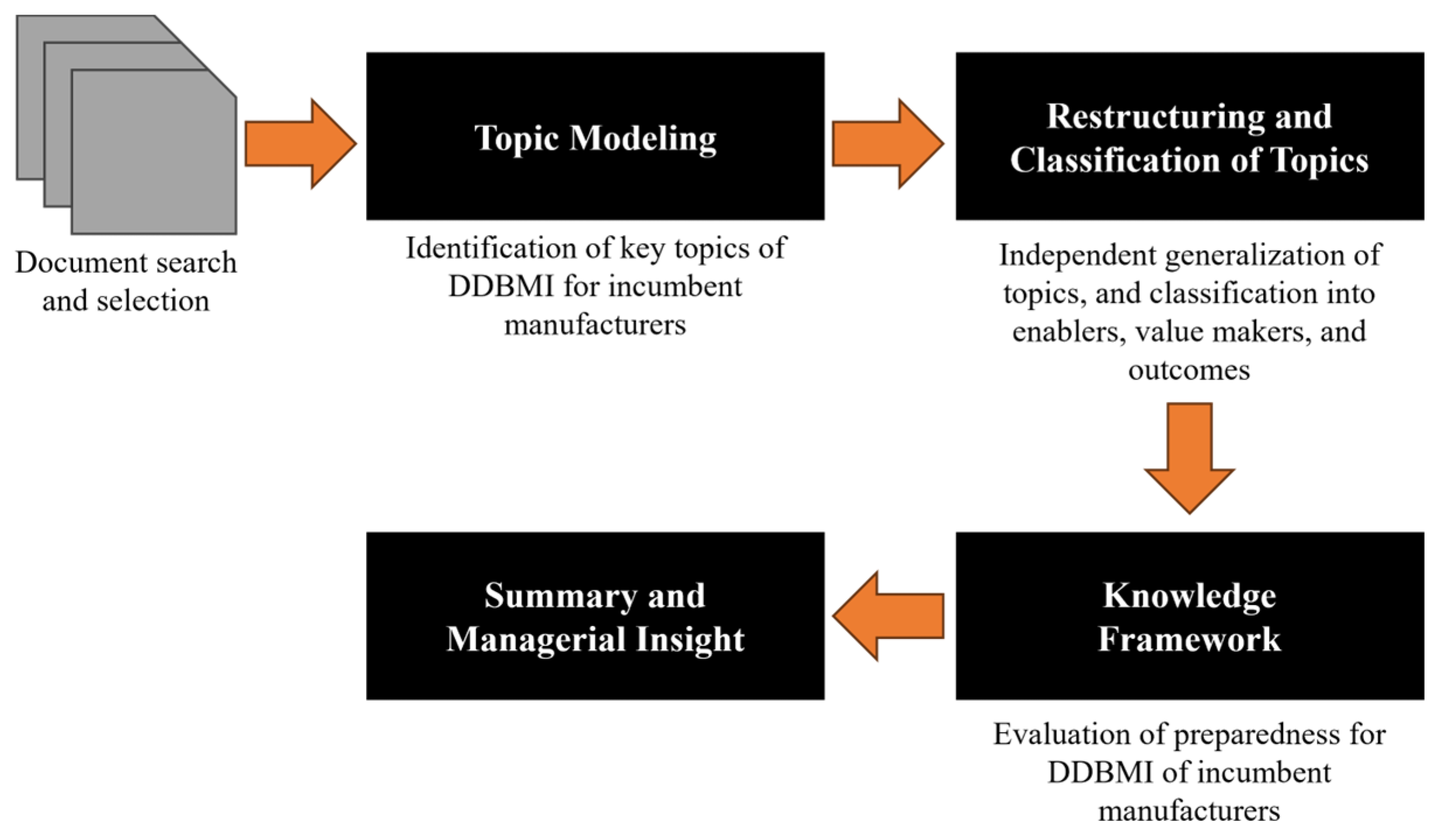 Applsci 14 03454 g001 Applsci 14 03454 g001