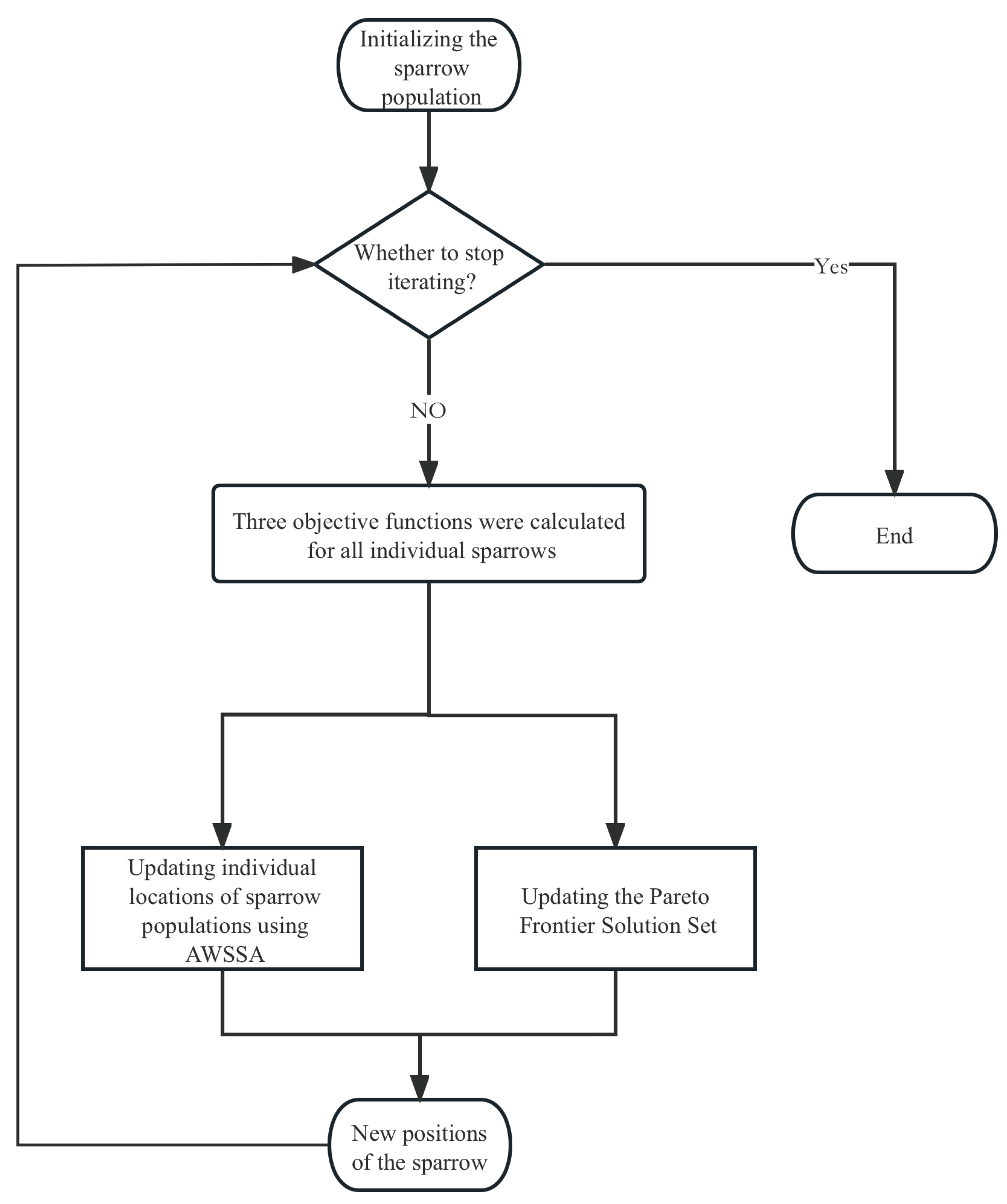 Applsci 14 03460 g014