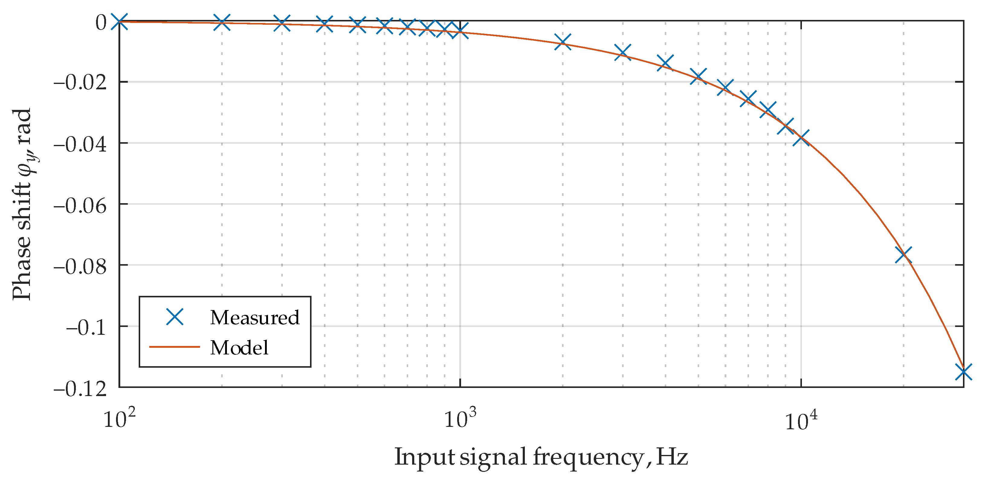 Applsci 14 03461 g006