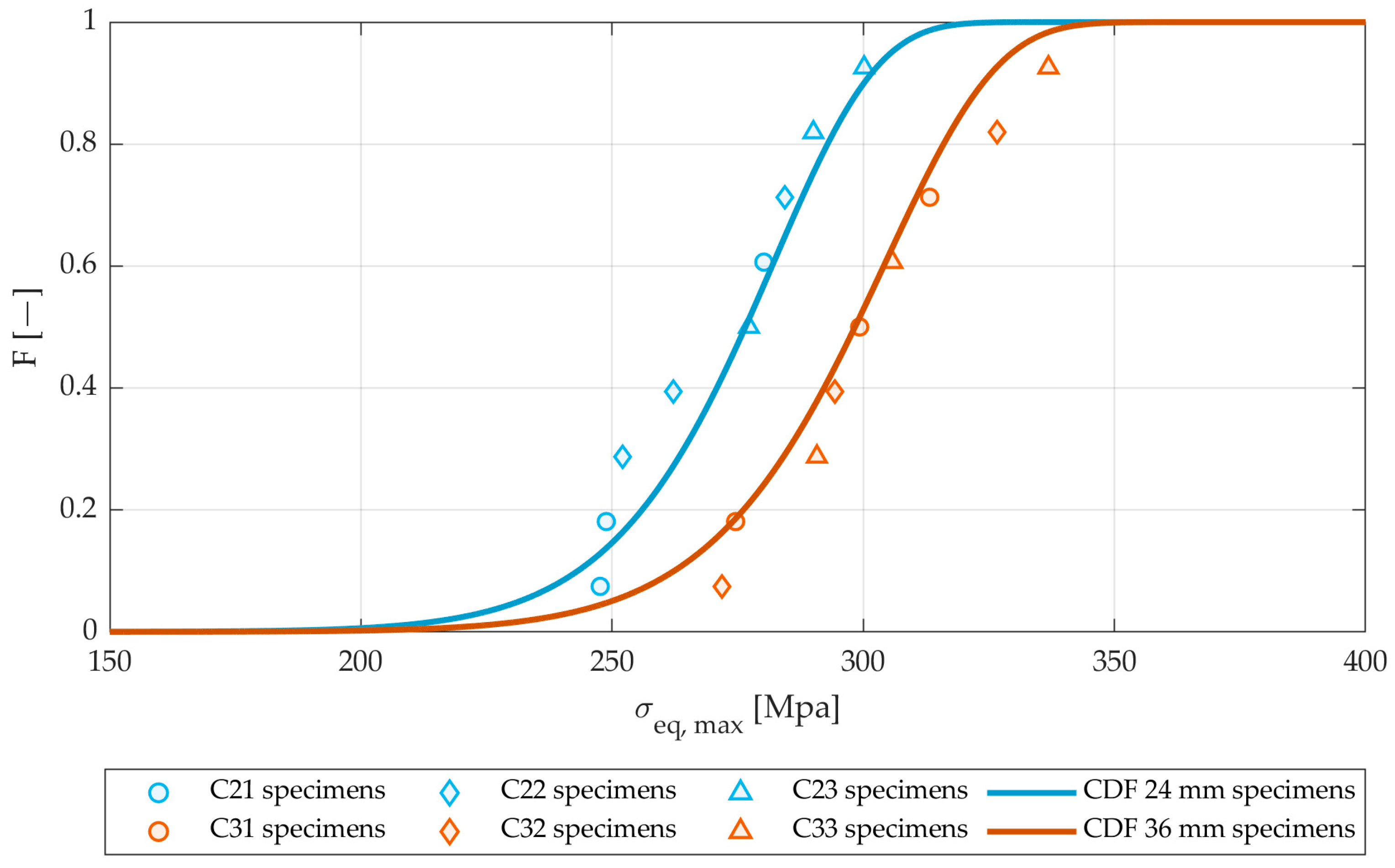 Applsci 14 03467 g004