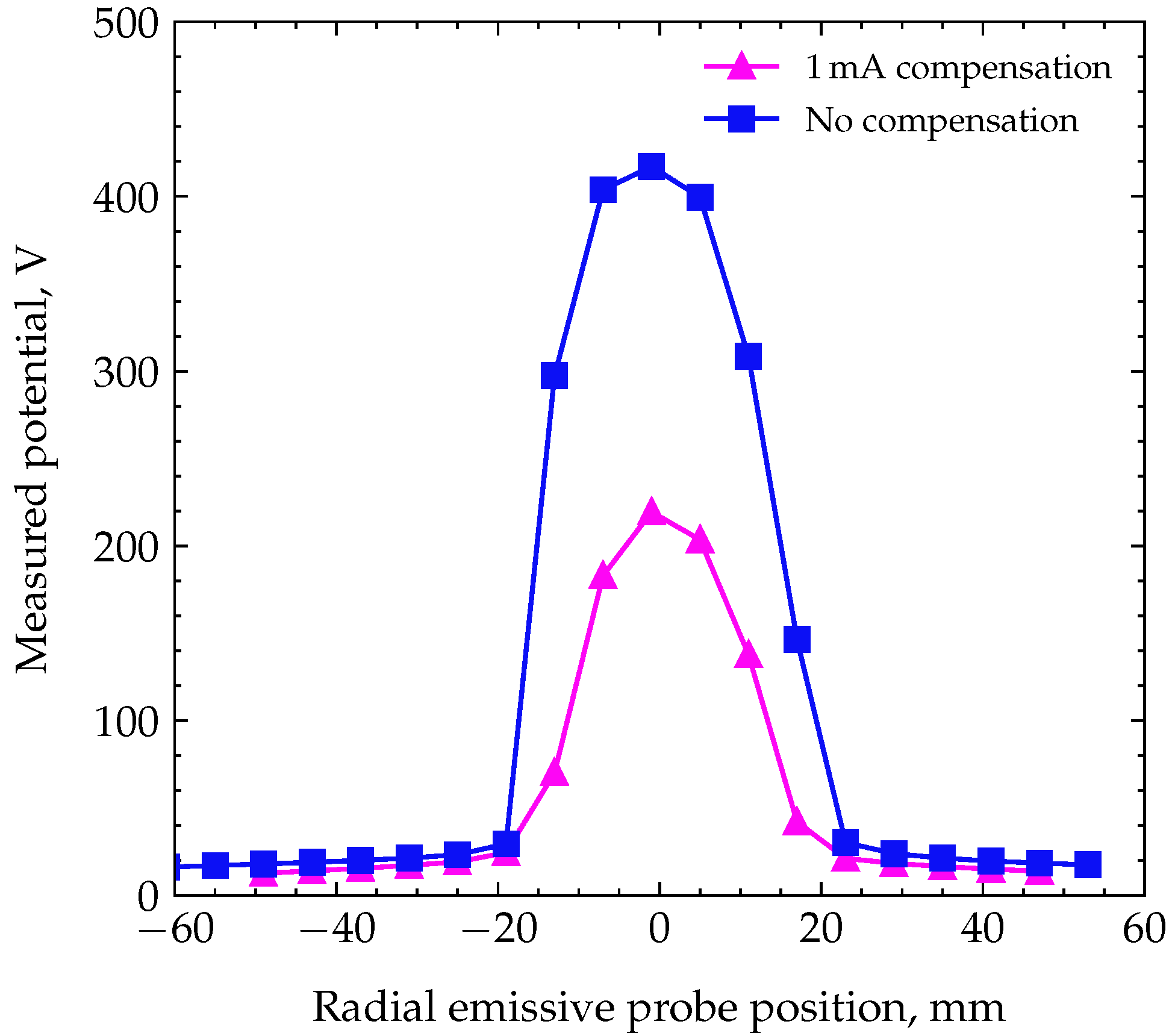 Applsci 14 03470 g009 Applsci 14 03470 g009