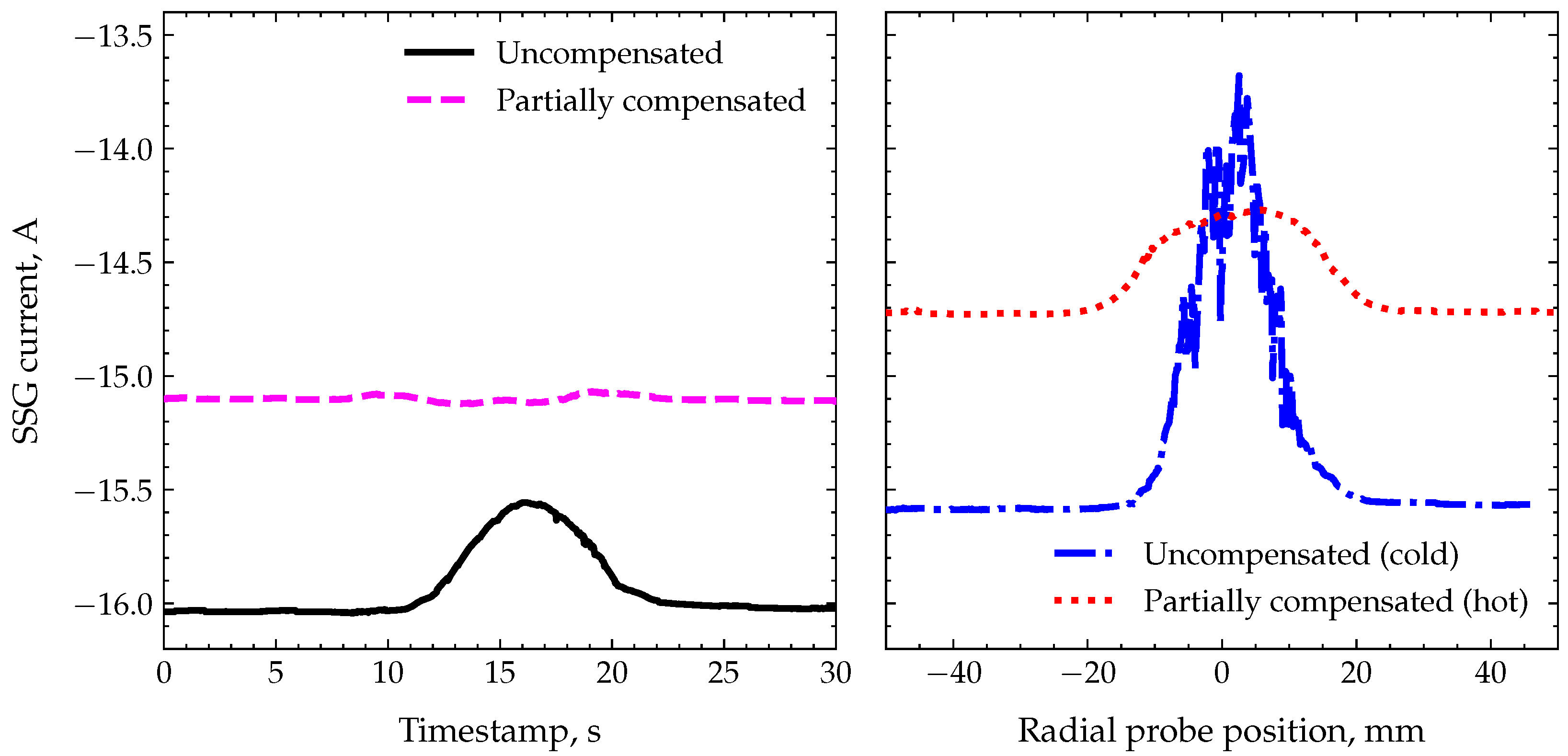 Applsci 14 03470 g013 Applsci 14 03470 g013