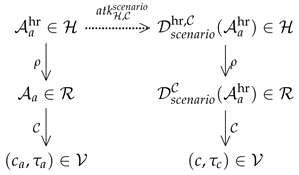 Applsci 14 03493 i005