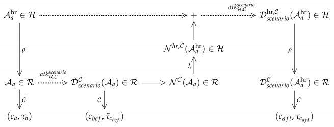 Applsci 14 03493 i006