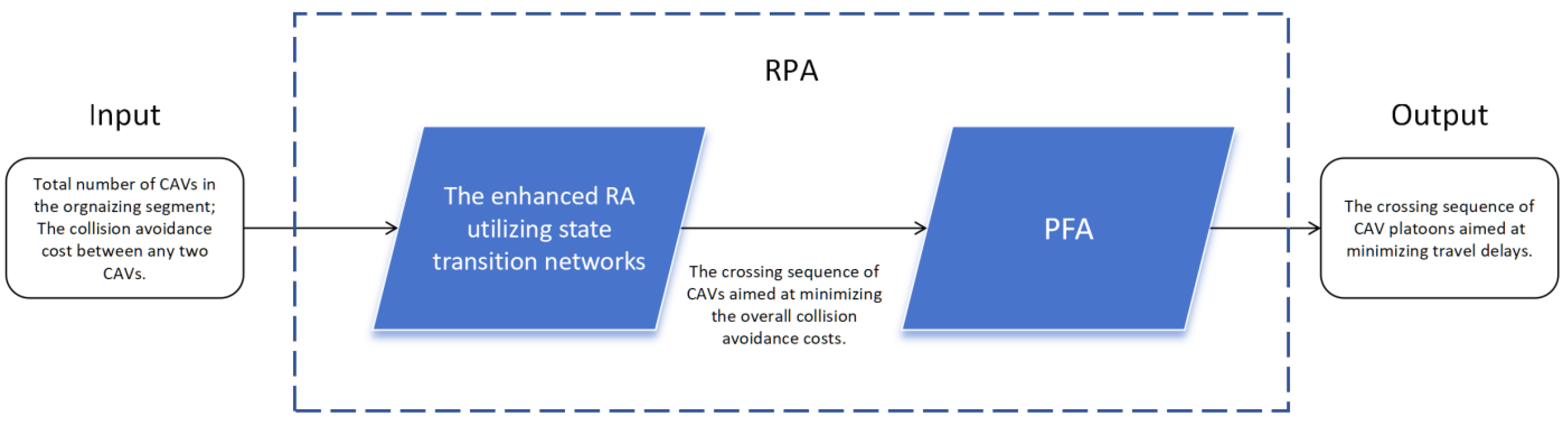 Applsci 14 03498 g005