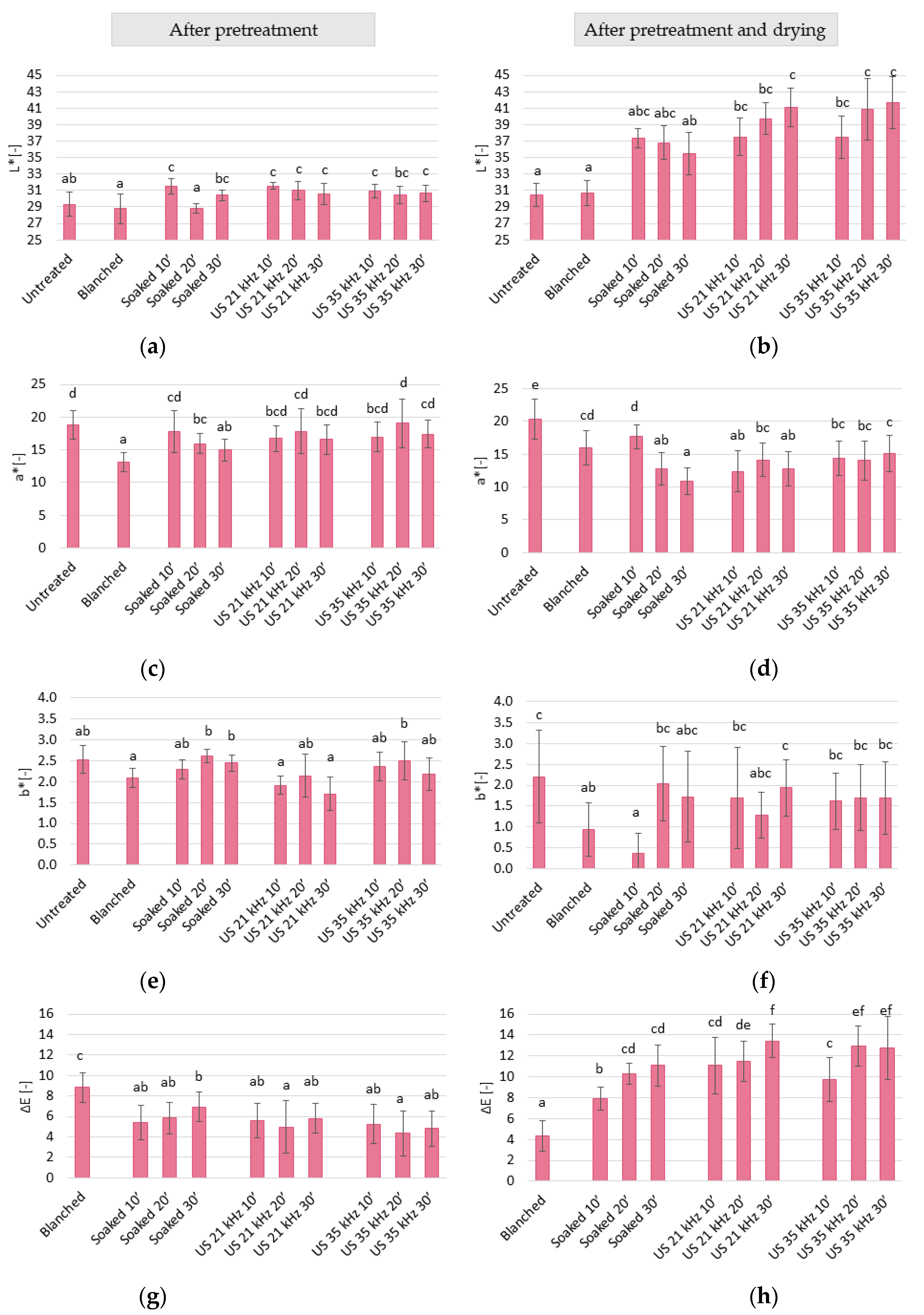 Applsci 14 03507 g003