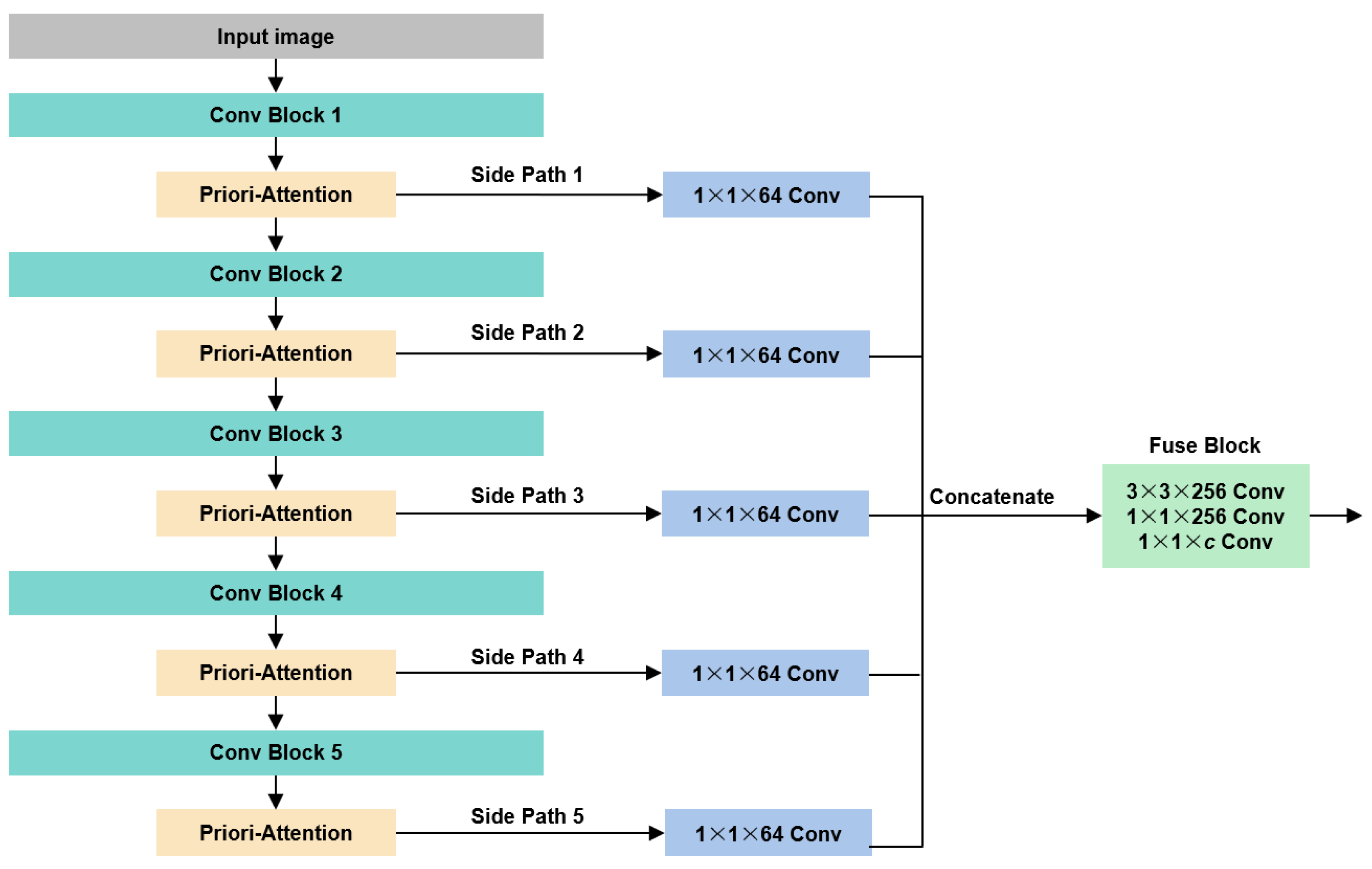 Applsci 14 03509 g005