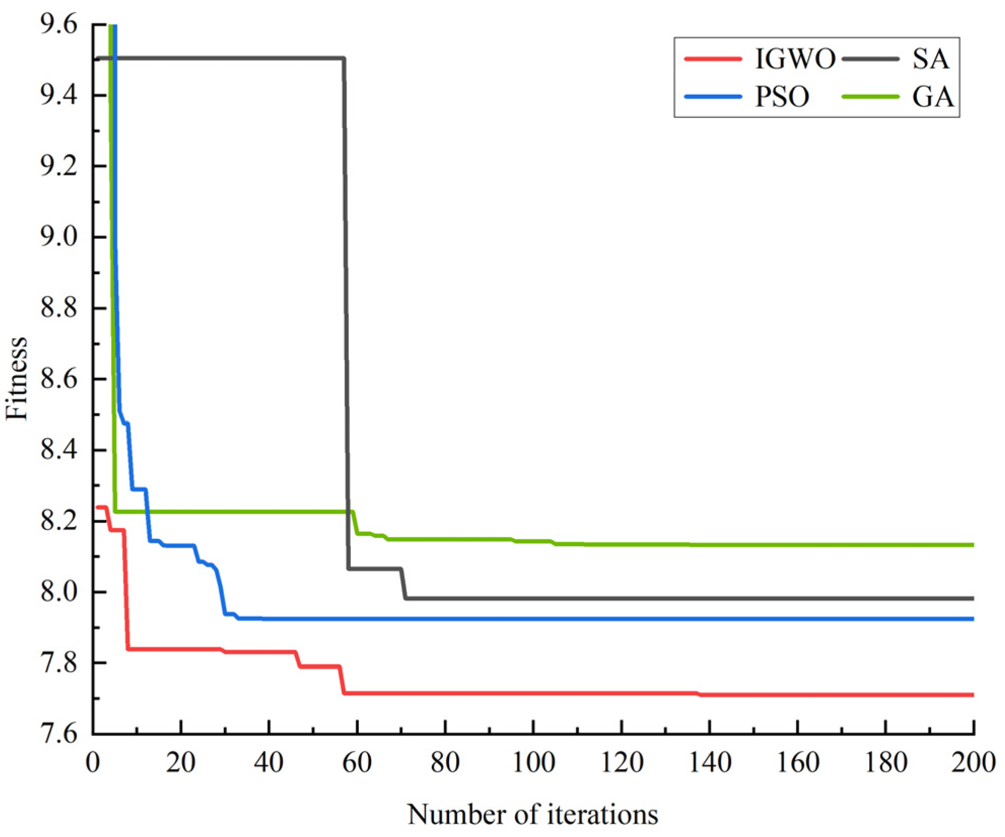 Applsci 14 03514 g011