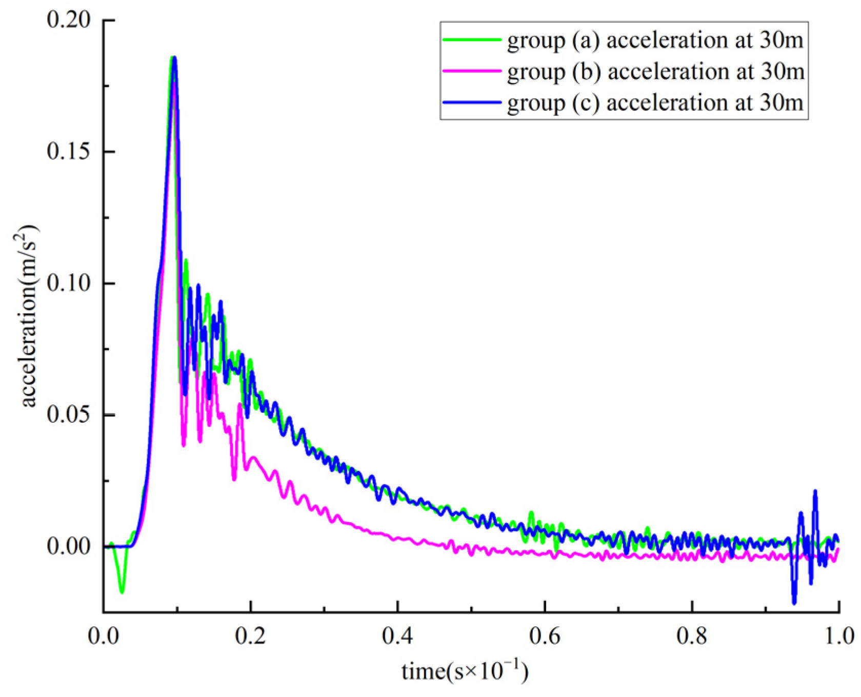 Applsci 14 03514 g016