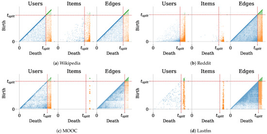 Applsci 14 03516 g0a1