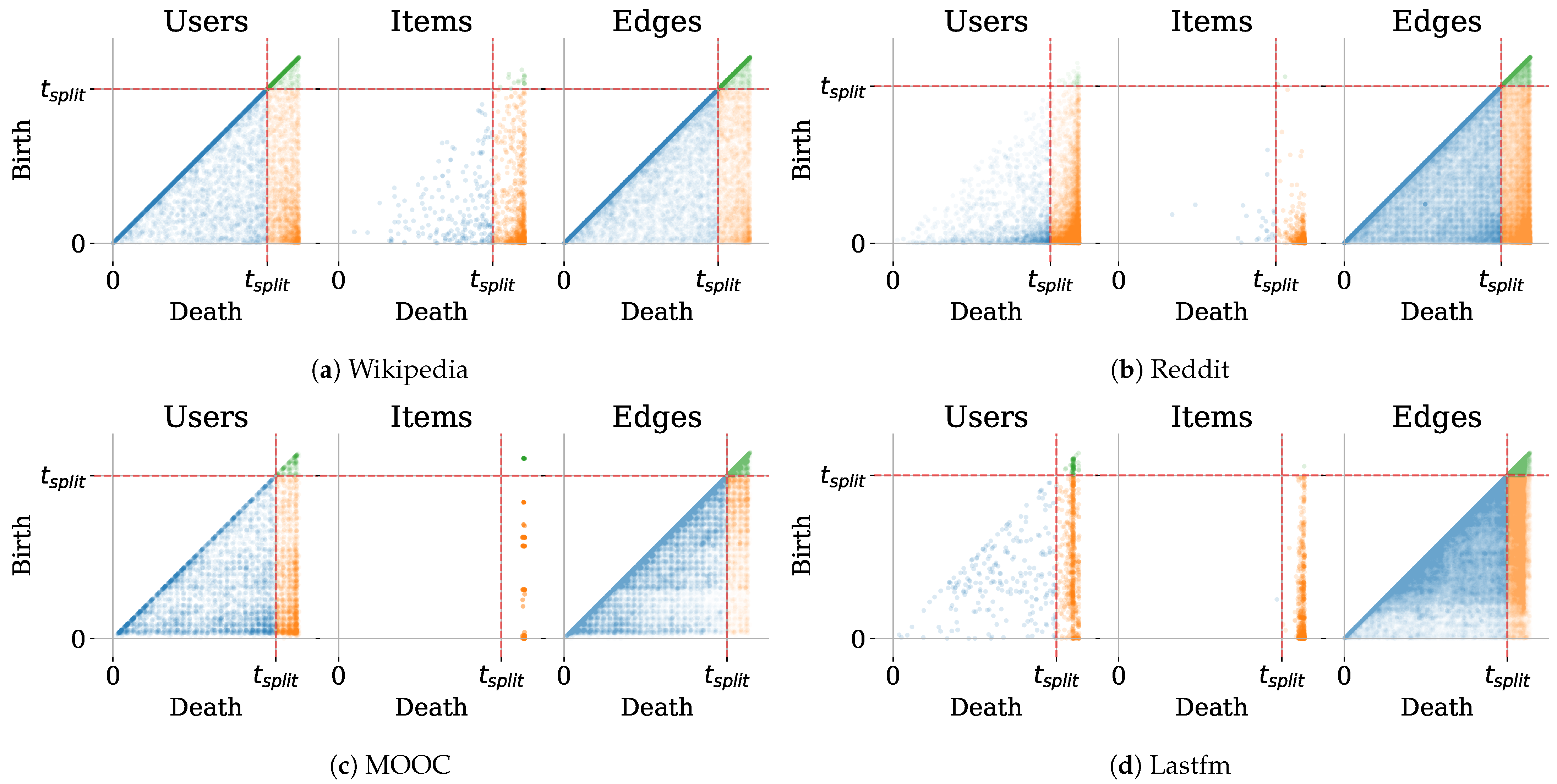 Applsci 14 03516 g0a1