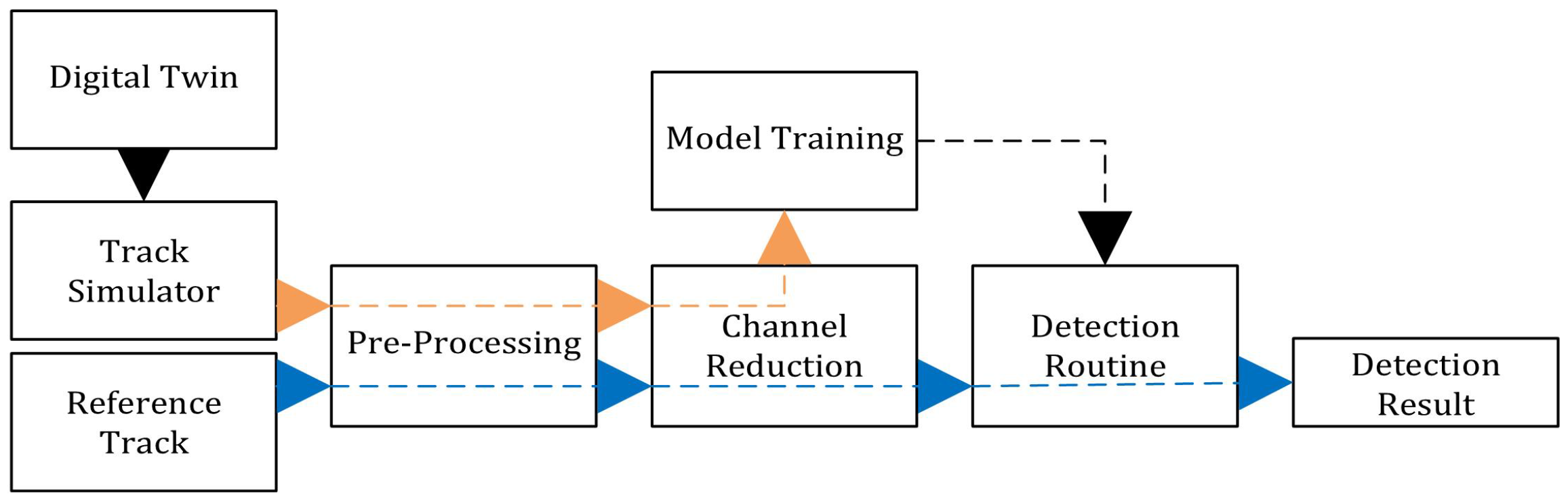 Applsci 14 03521 g002