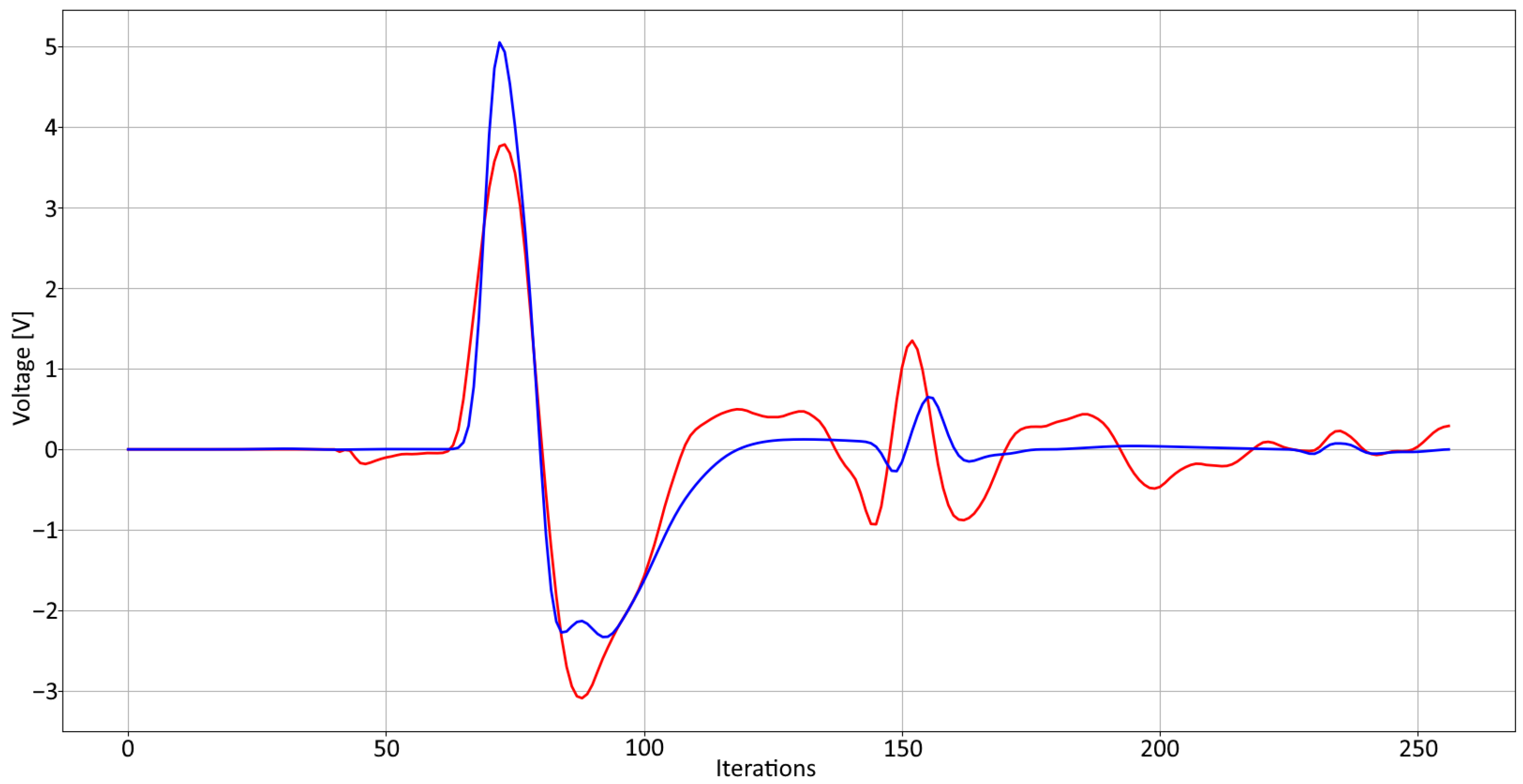 Applsci 14 03521 g004