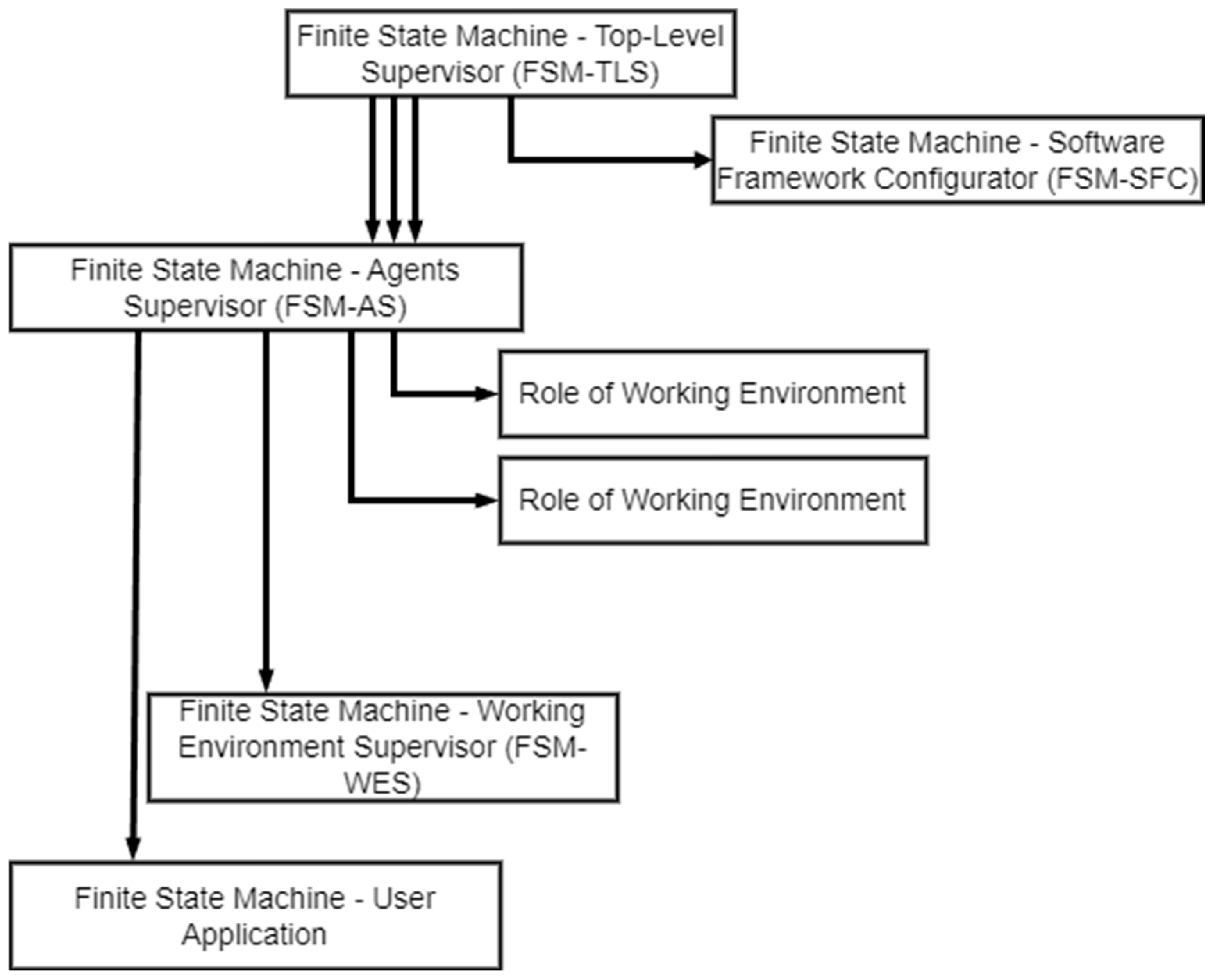 Applsci 14 03527 g002