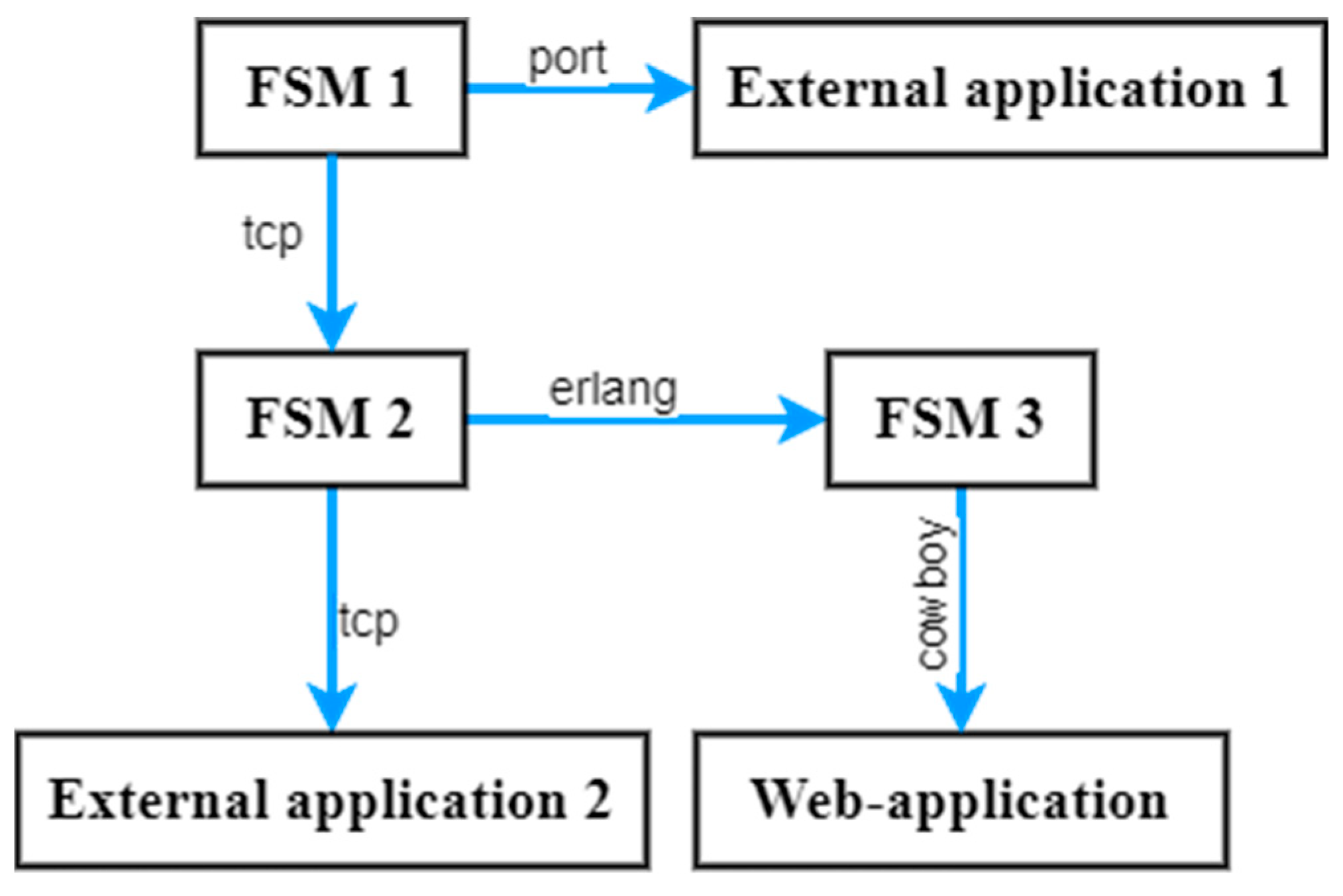 Applsci 14 03527 g003